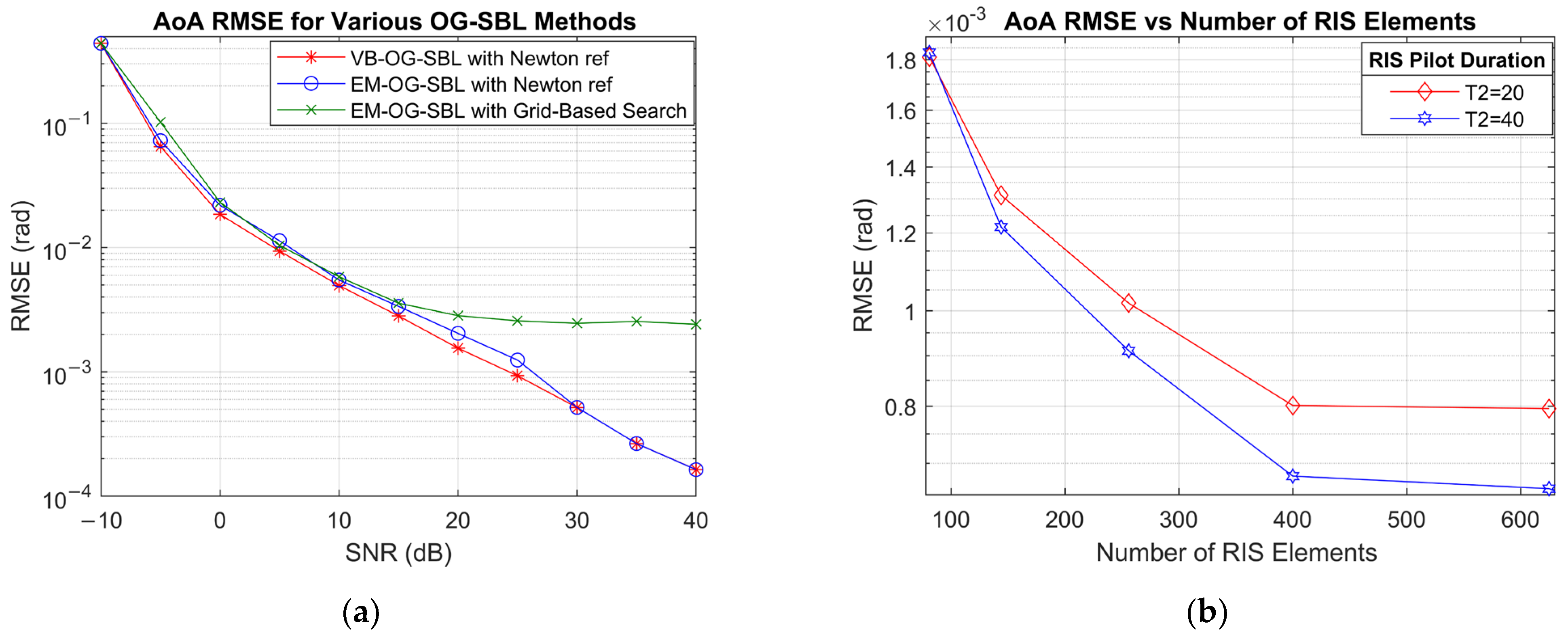 Sensors 25 04140 g004