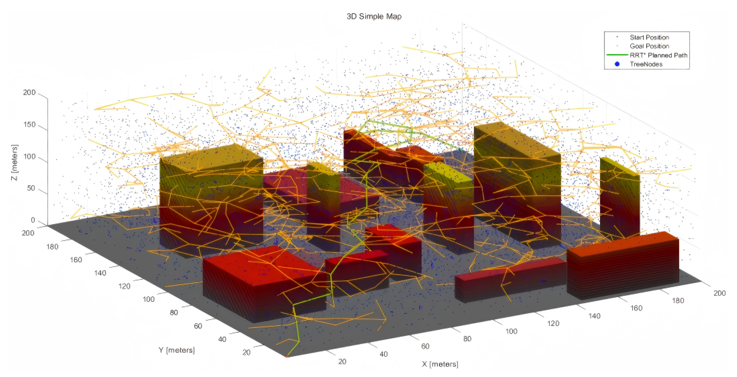 Sensors 25 04142 g007