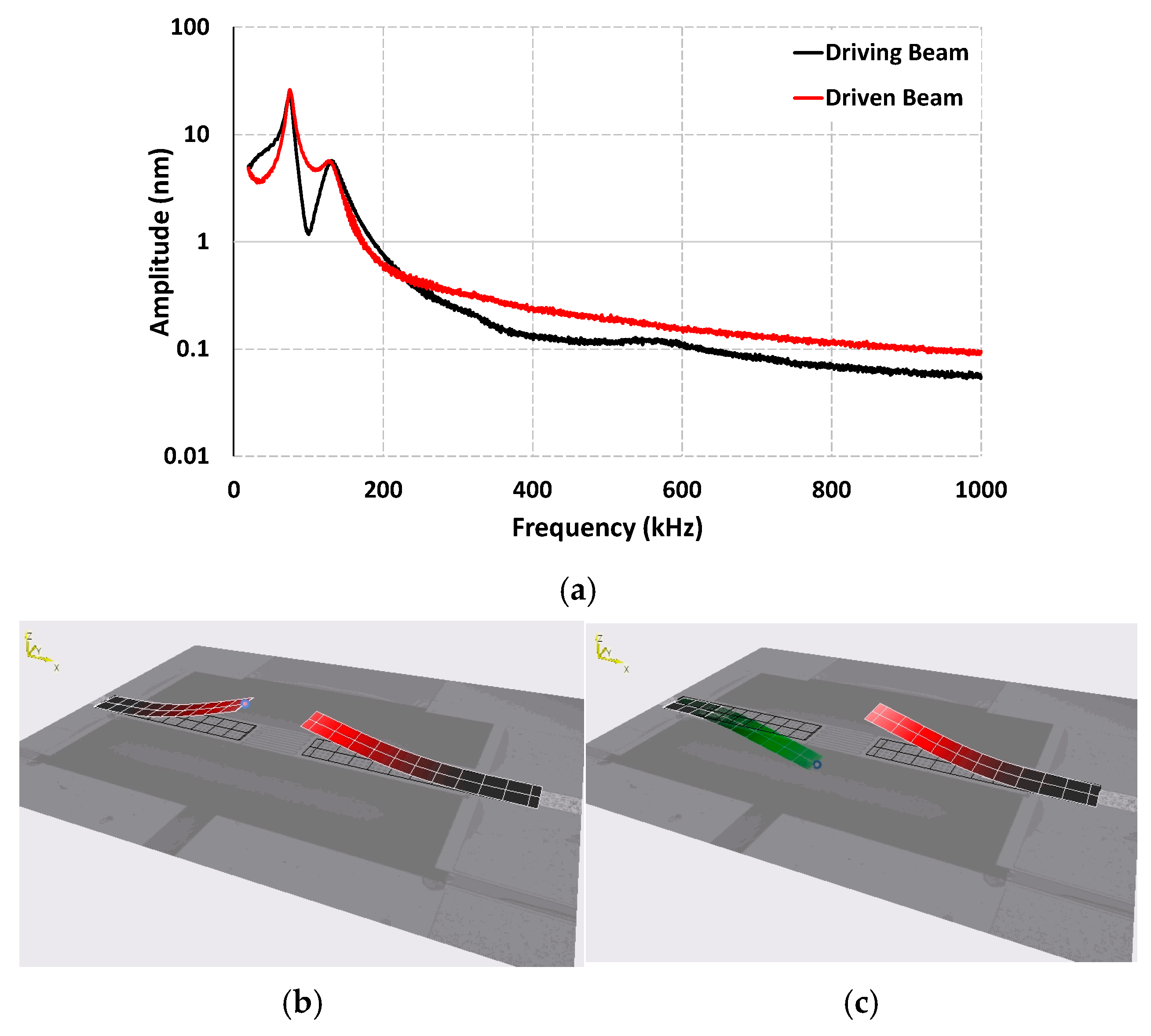 Sensors 25 04145 g005