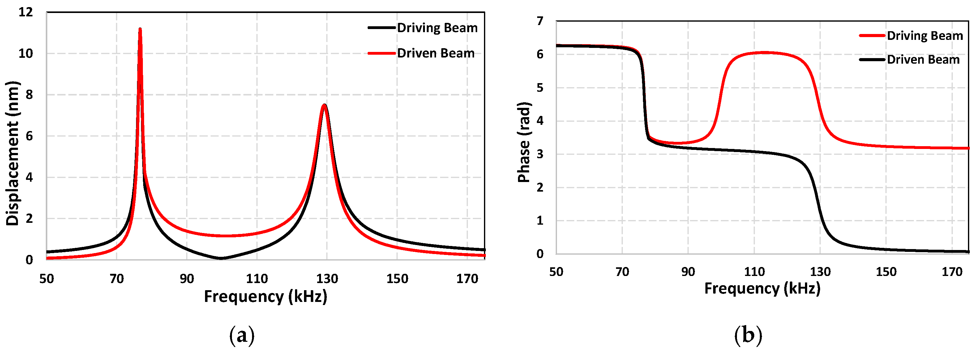Sensors 25 04145 g006