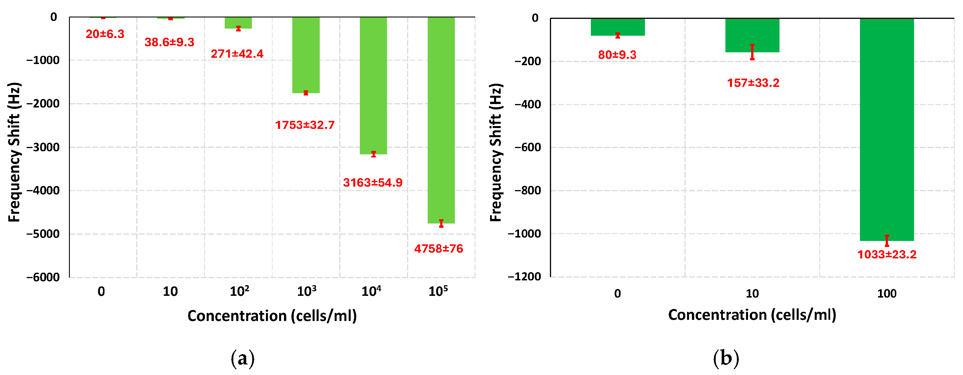Sensors 25 04145 g010