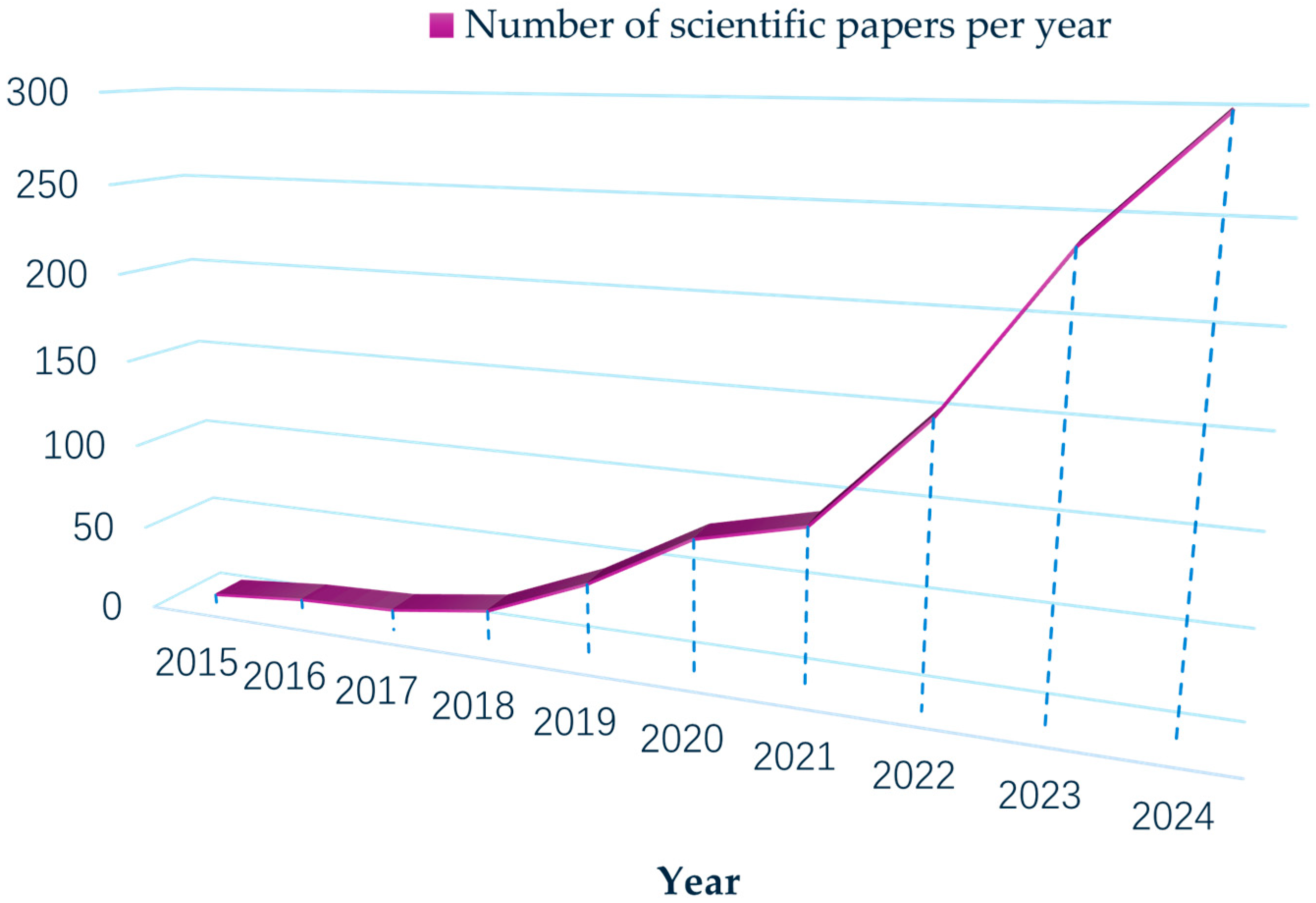 Sensors 25 04146 g001