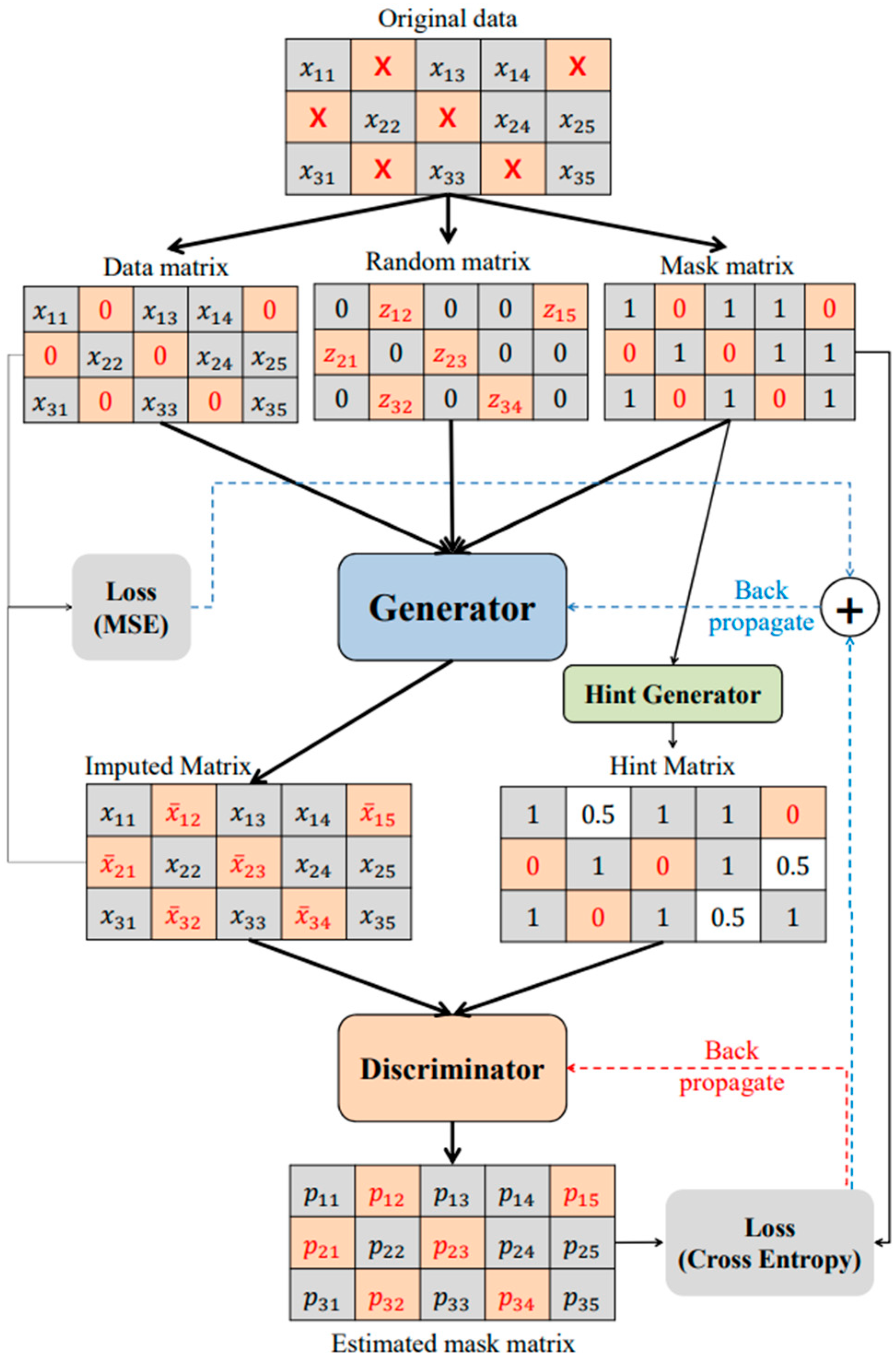 Sensors 25 04146 g004