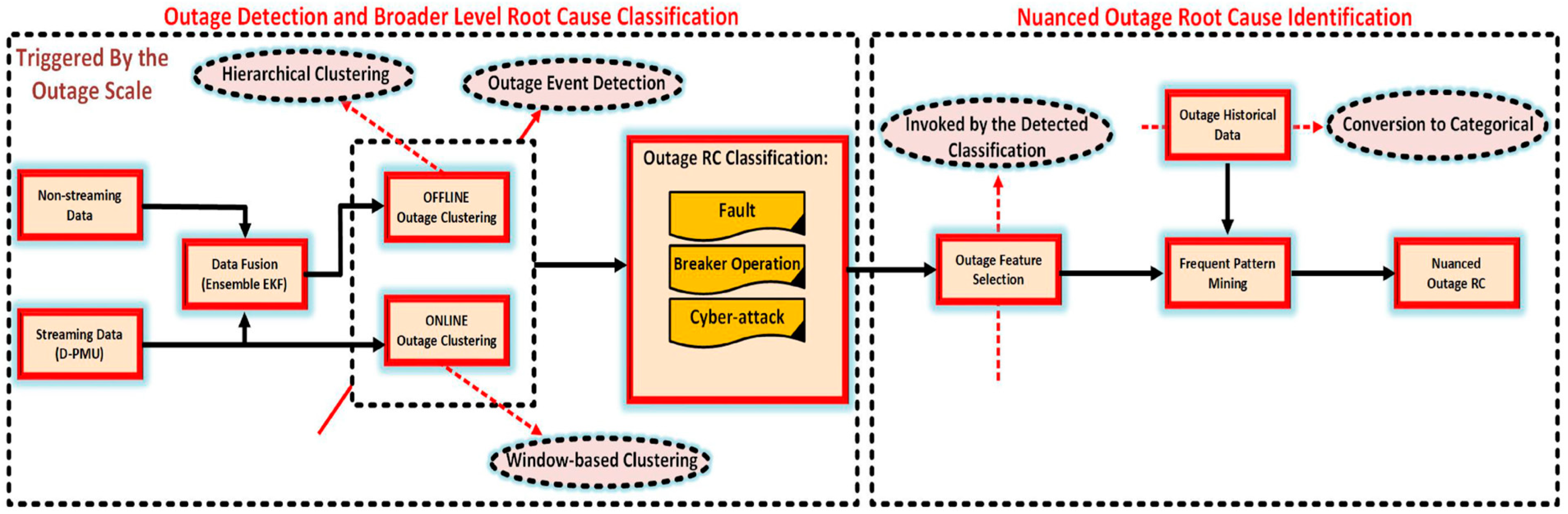 Sensors 25 04146 g005