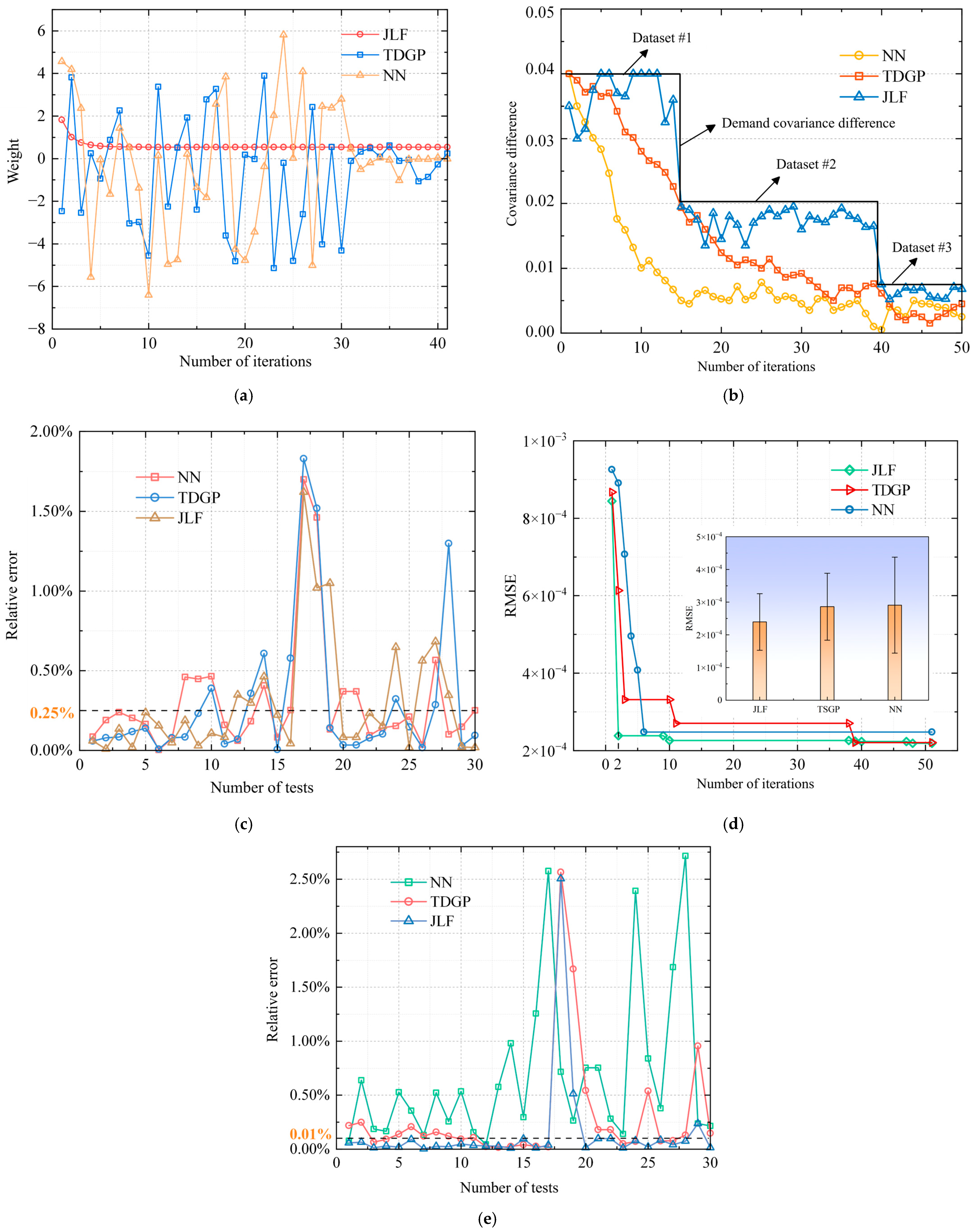 Sensors 25 04146 g007