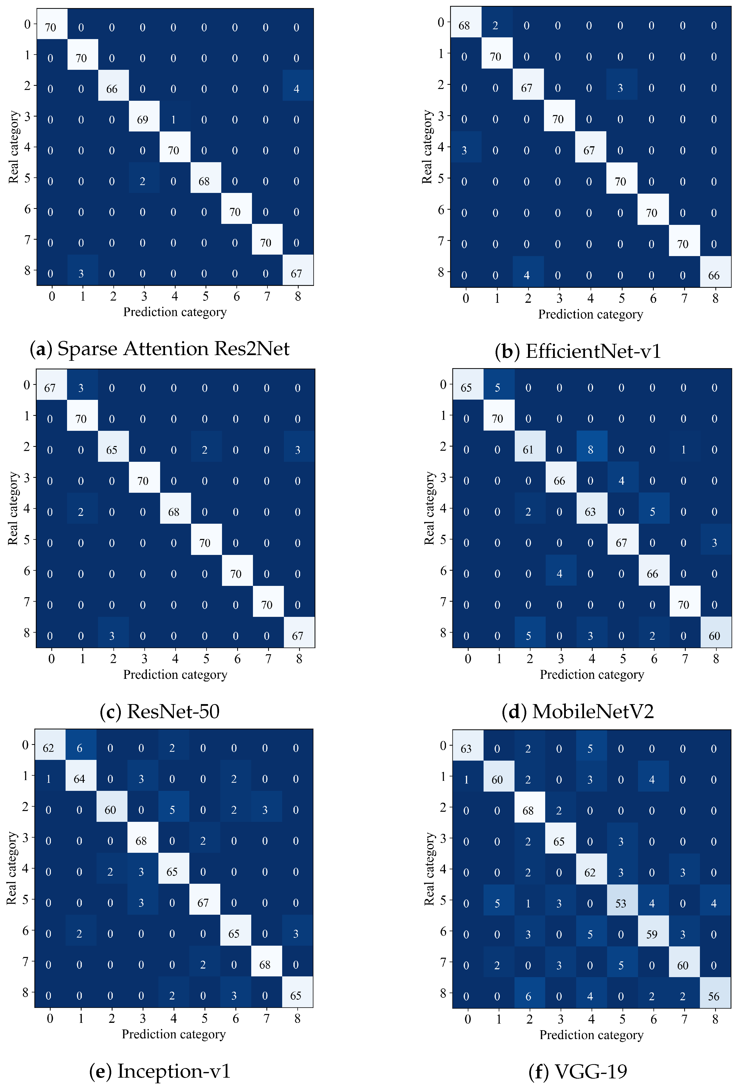 Sensors 25 04147 g005