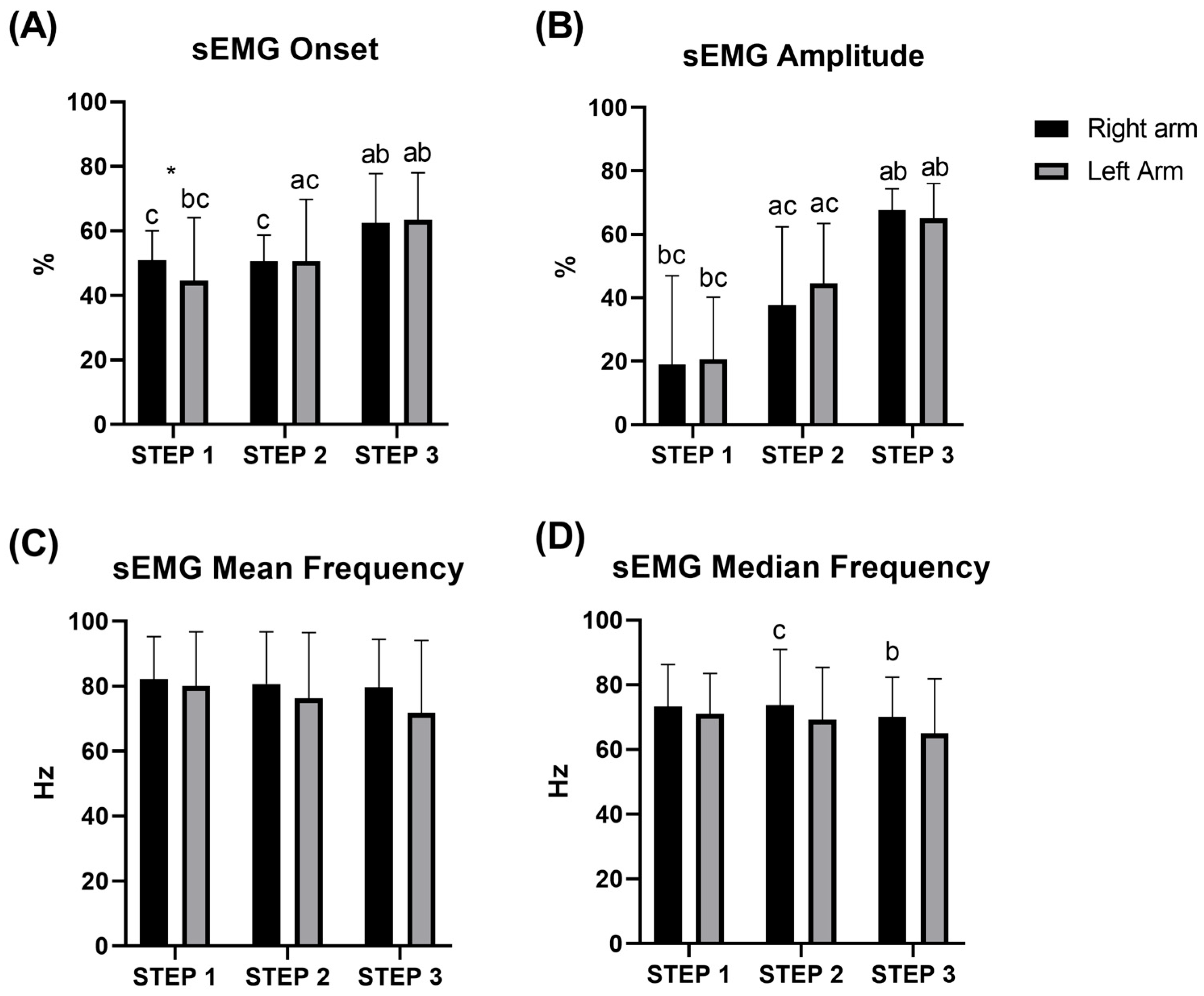 Sensors 25 04148 g004