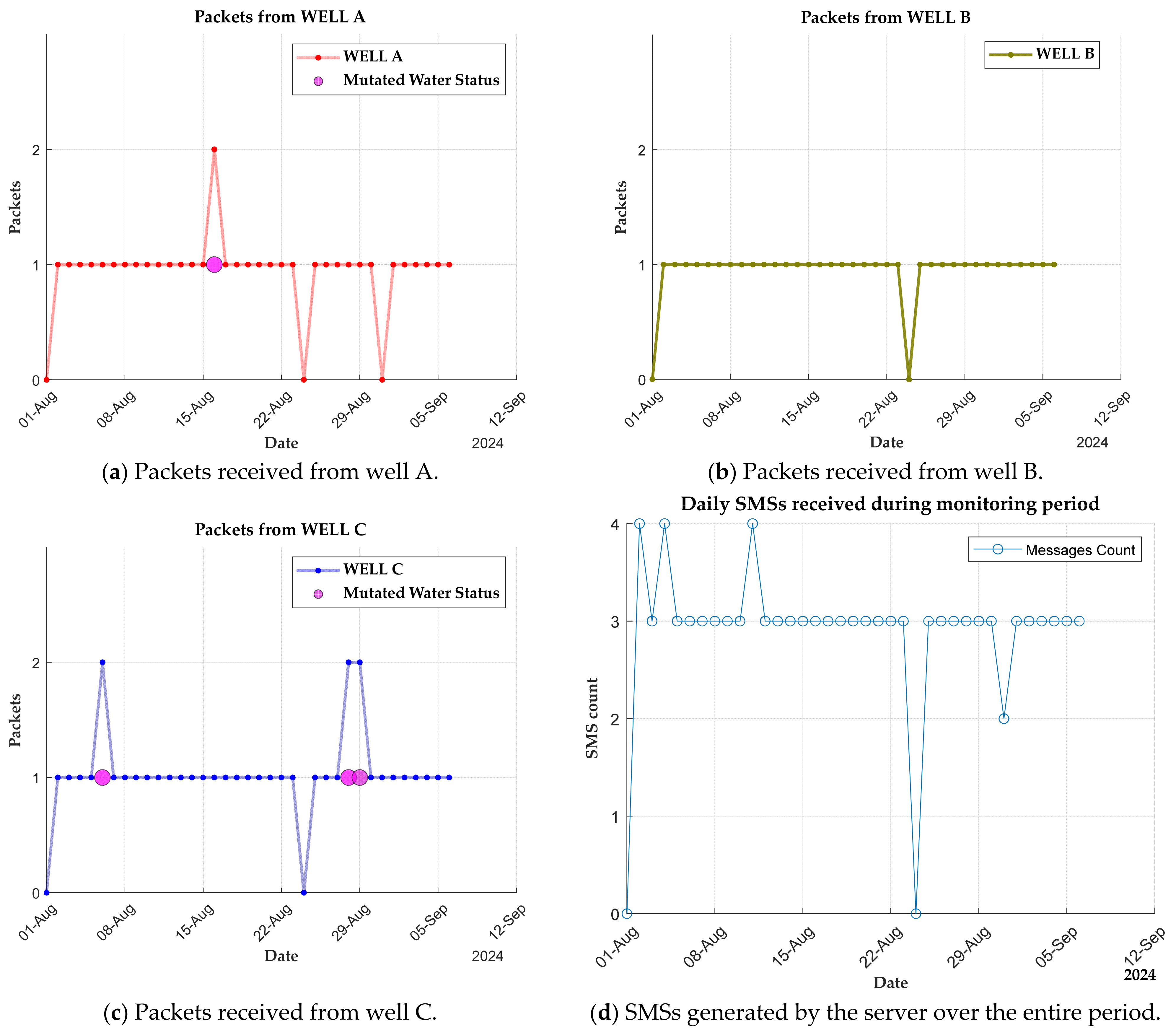 Sensors 25 04149 g010