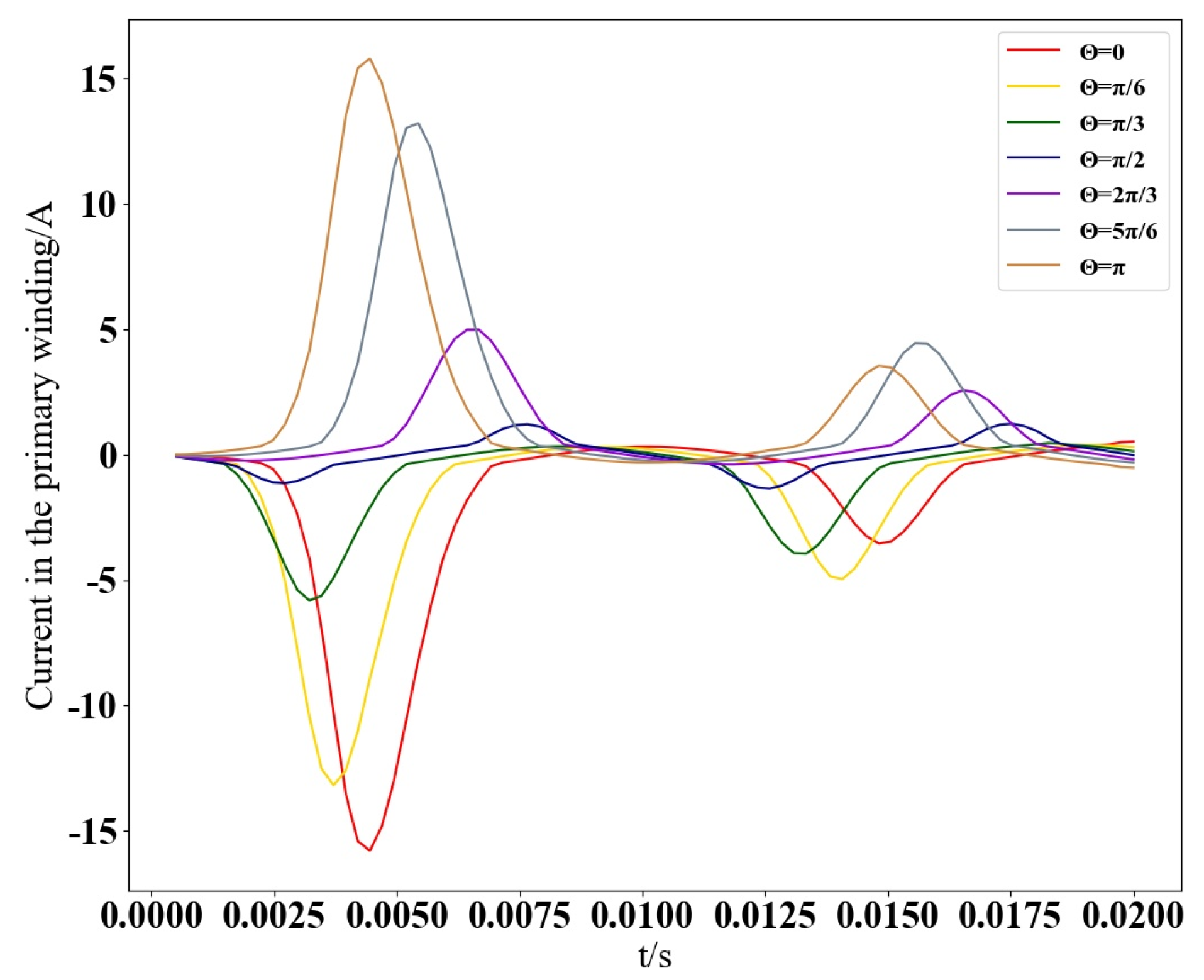 Sensors 25 04150 g004