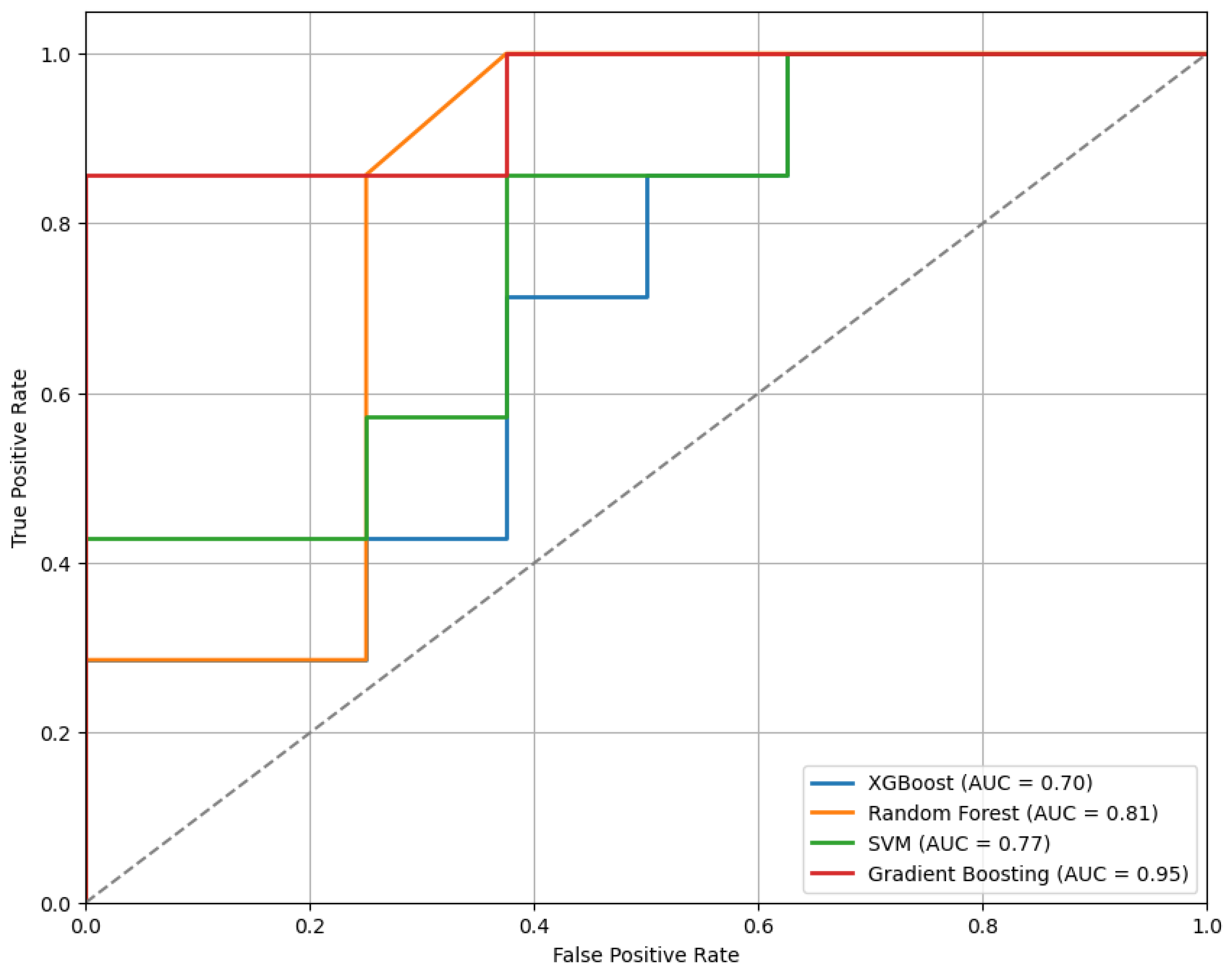 Sensors 25 04154 g003