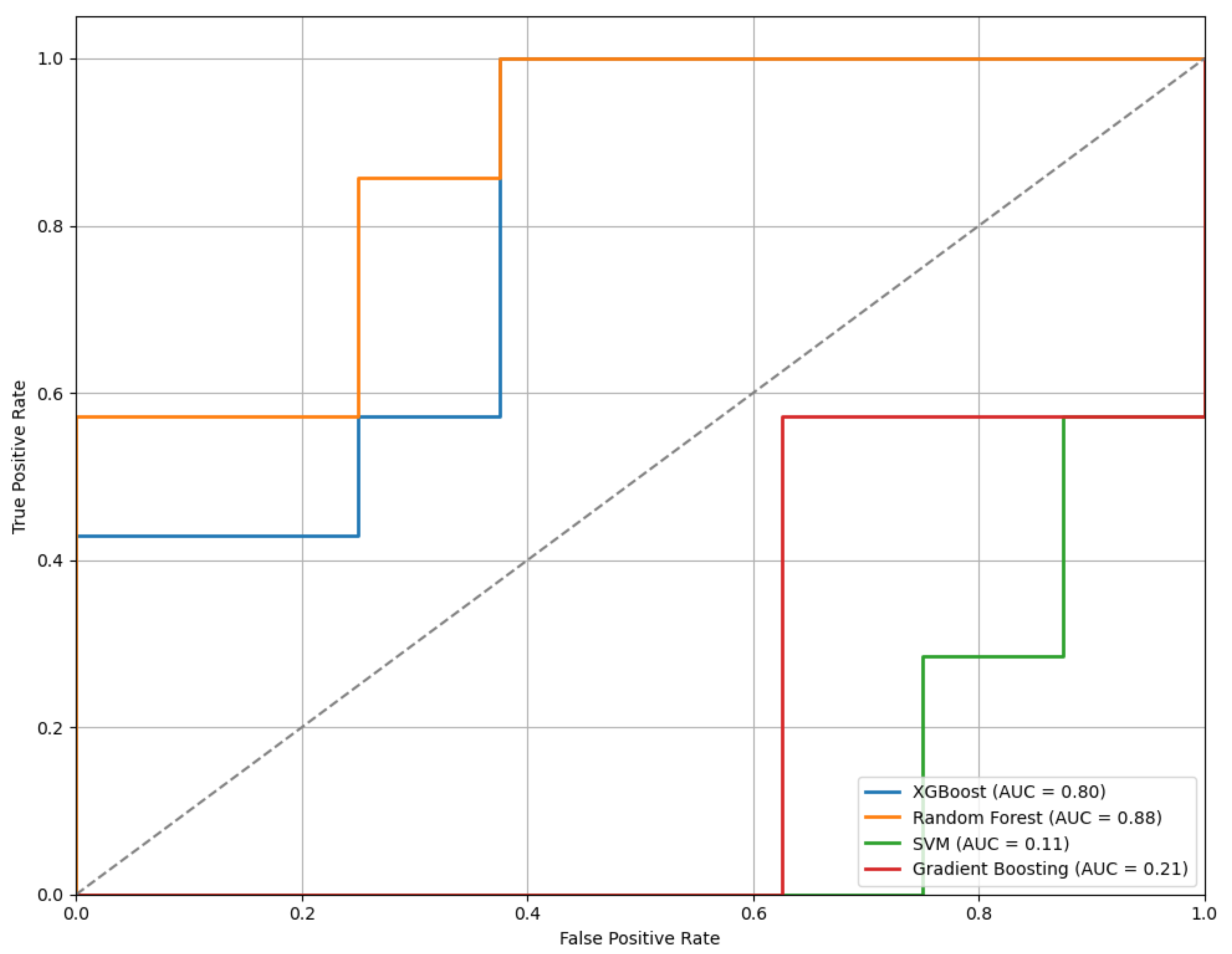 Sensors 25 04154 g012