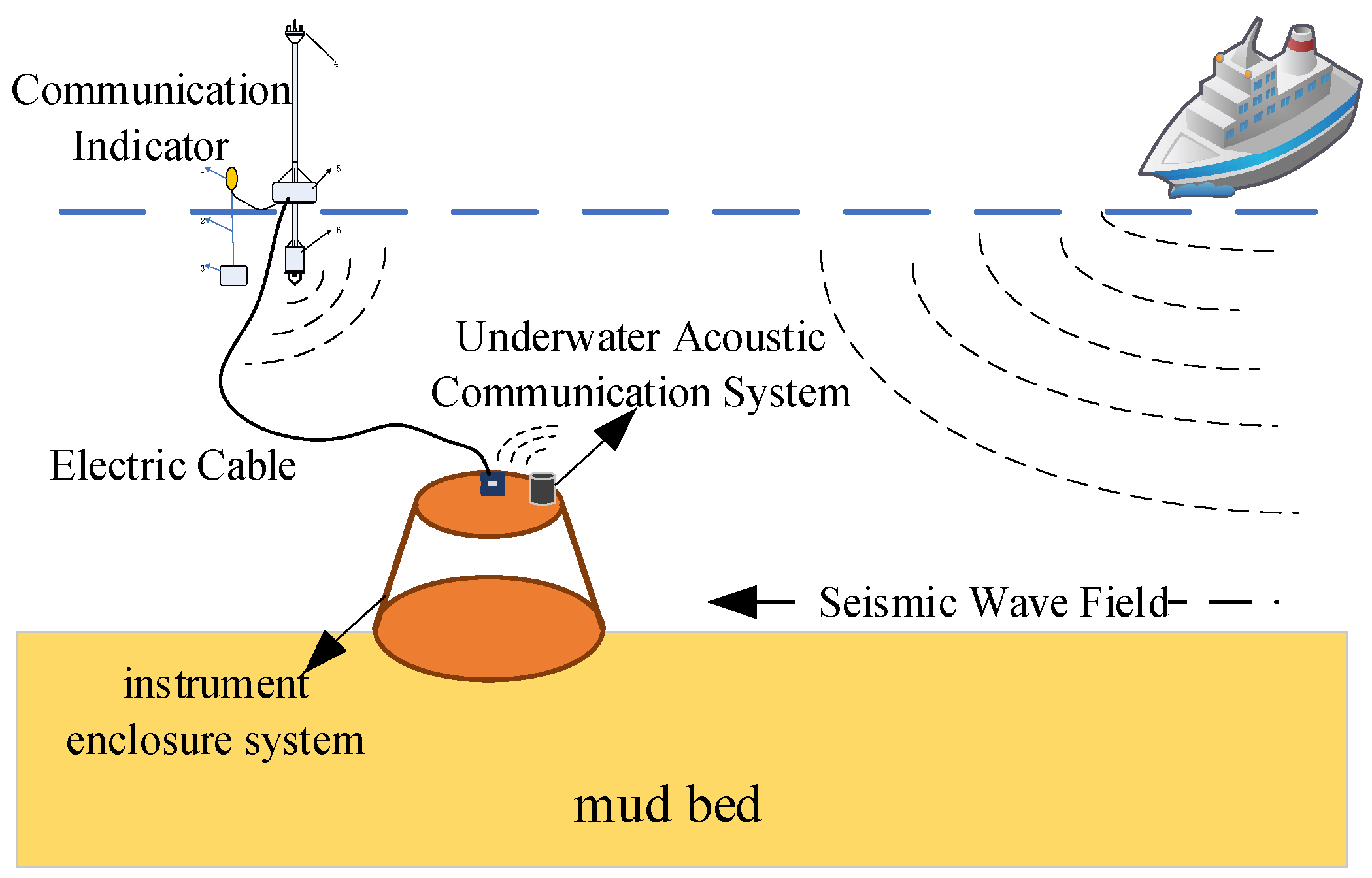 Sensors 25 04155 g001