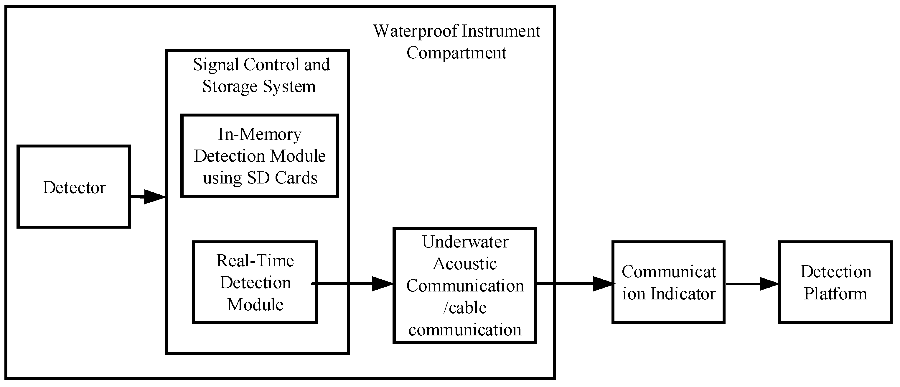Sensors 25 04155 g002