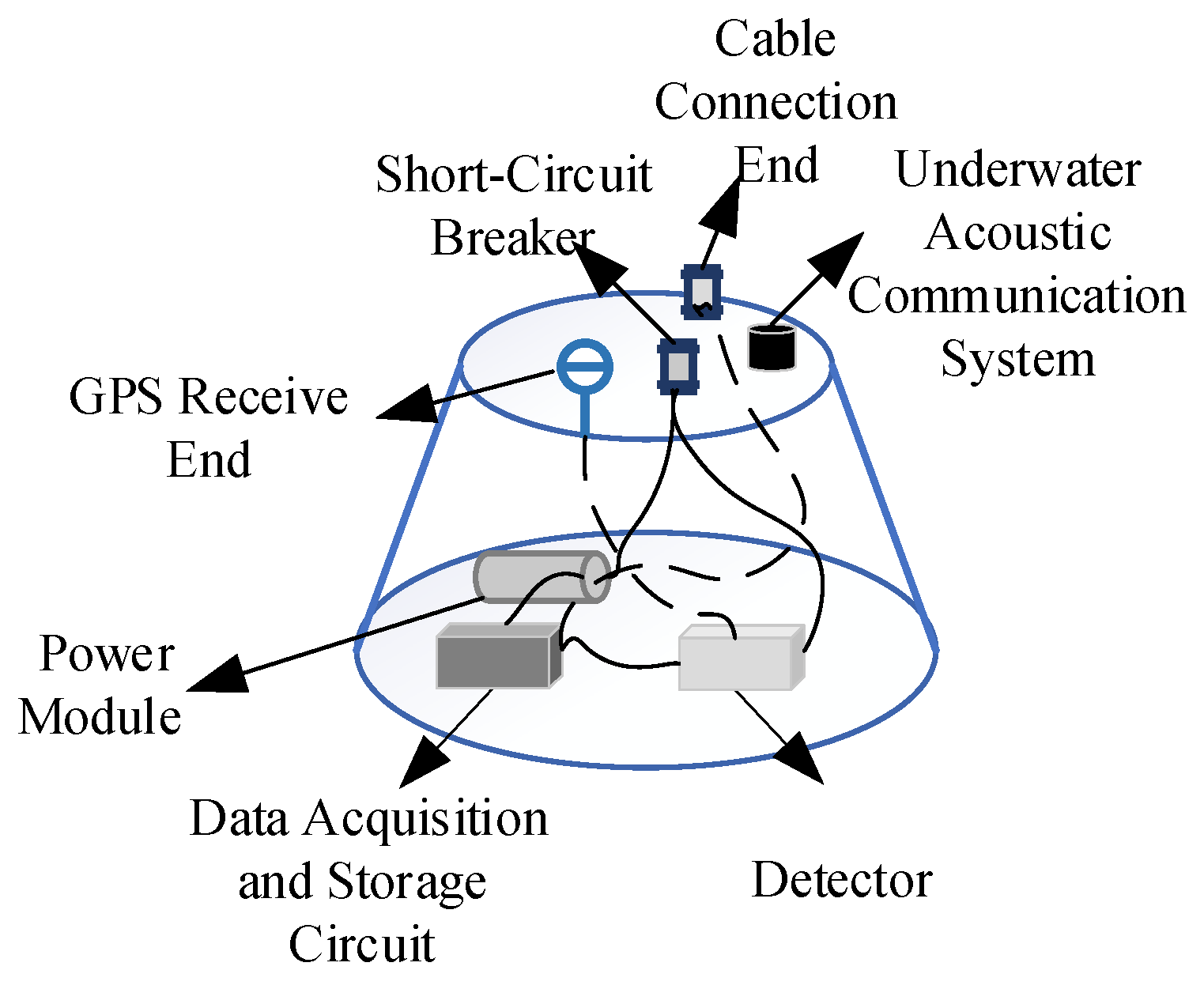 Sensors 25 04155 g003