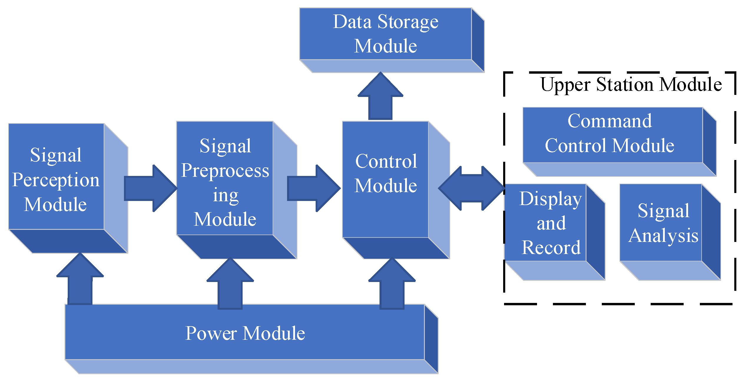 Sensors 25 04155 g005