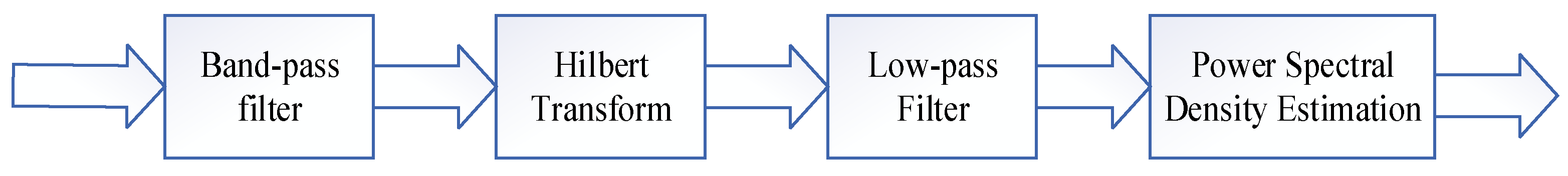 Sensors 25 04155 g011