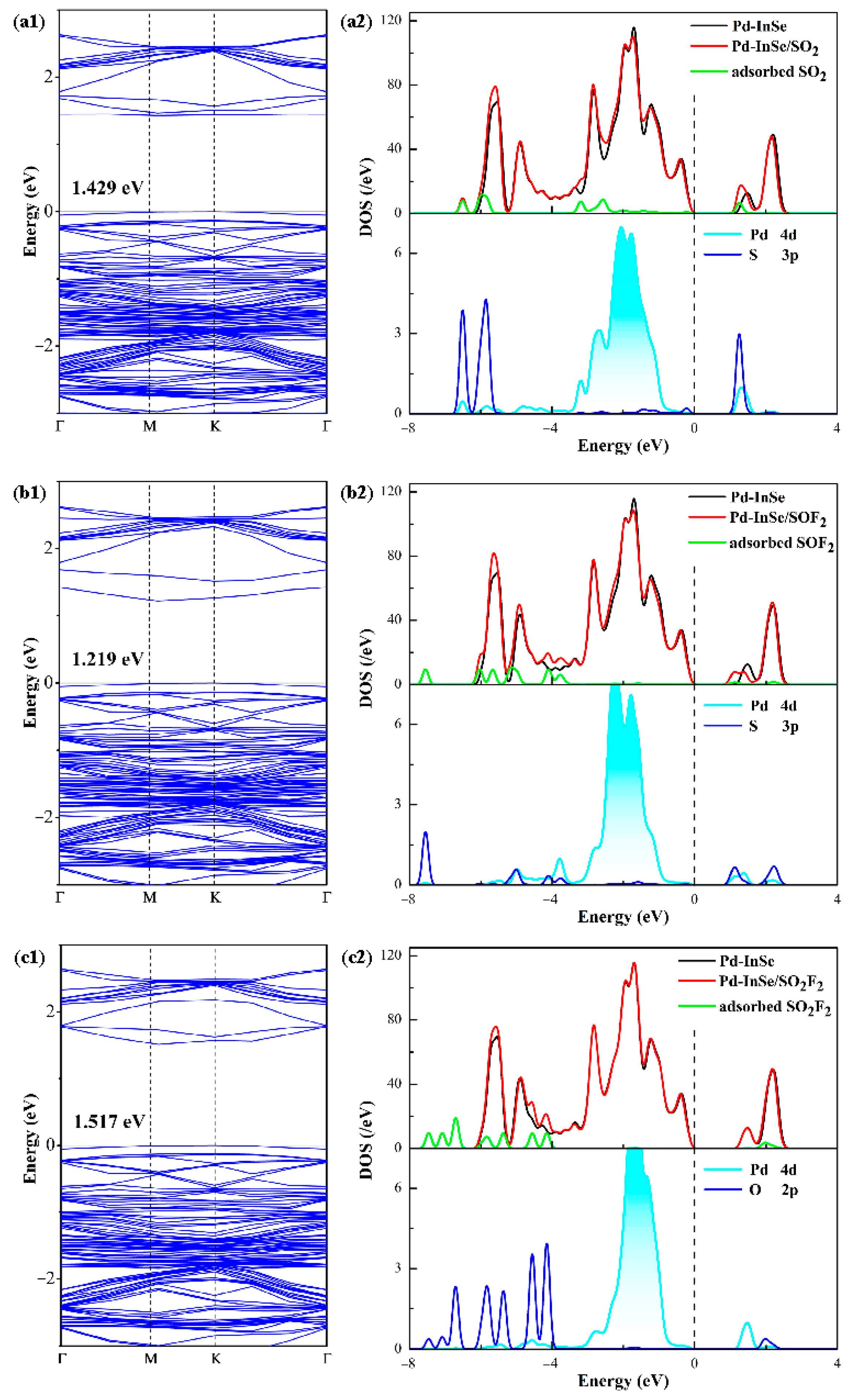 Sensors 25 04156 g006