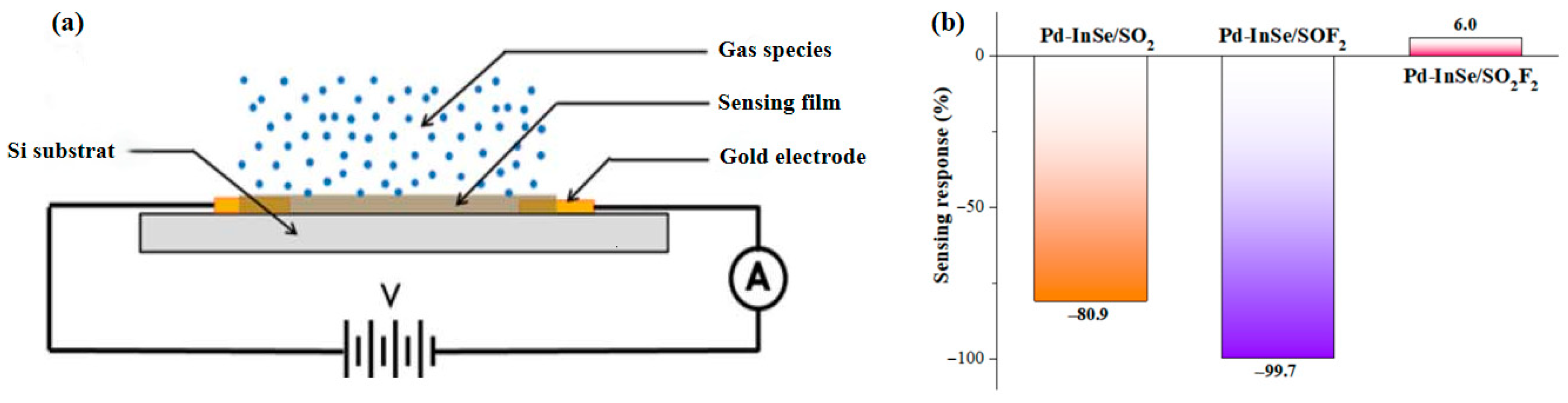 Sensors 25 04156 g007