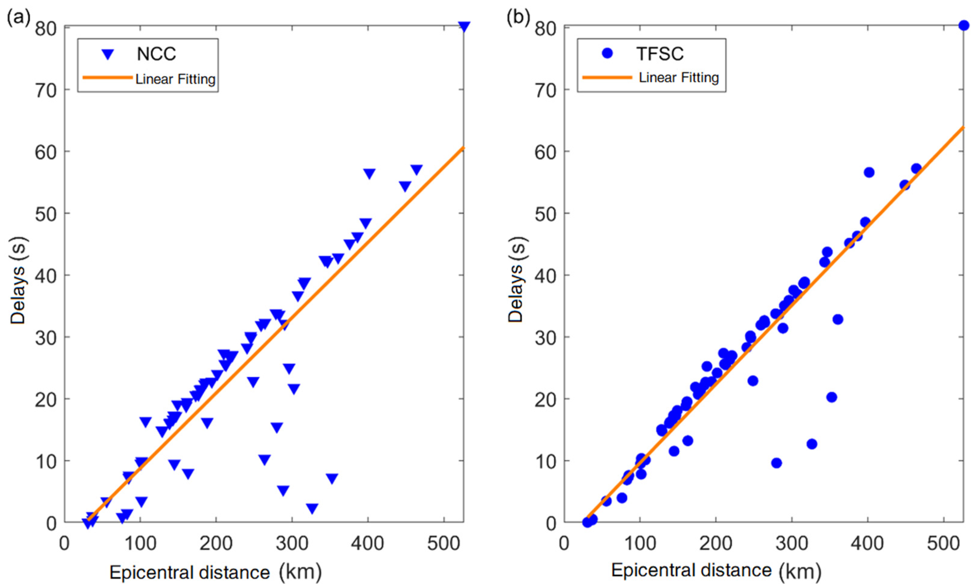 Sensors 25 04157 g004