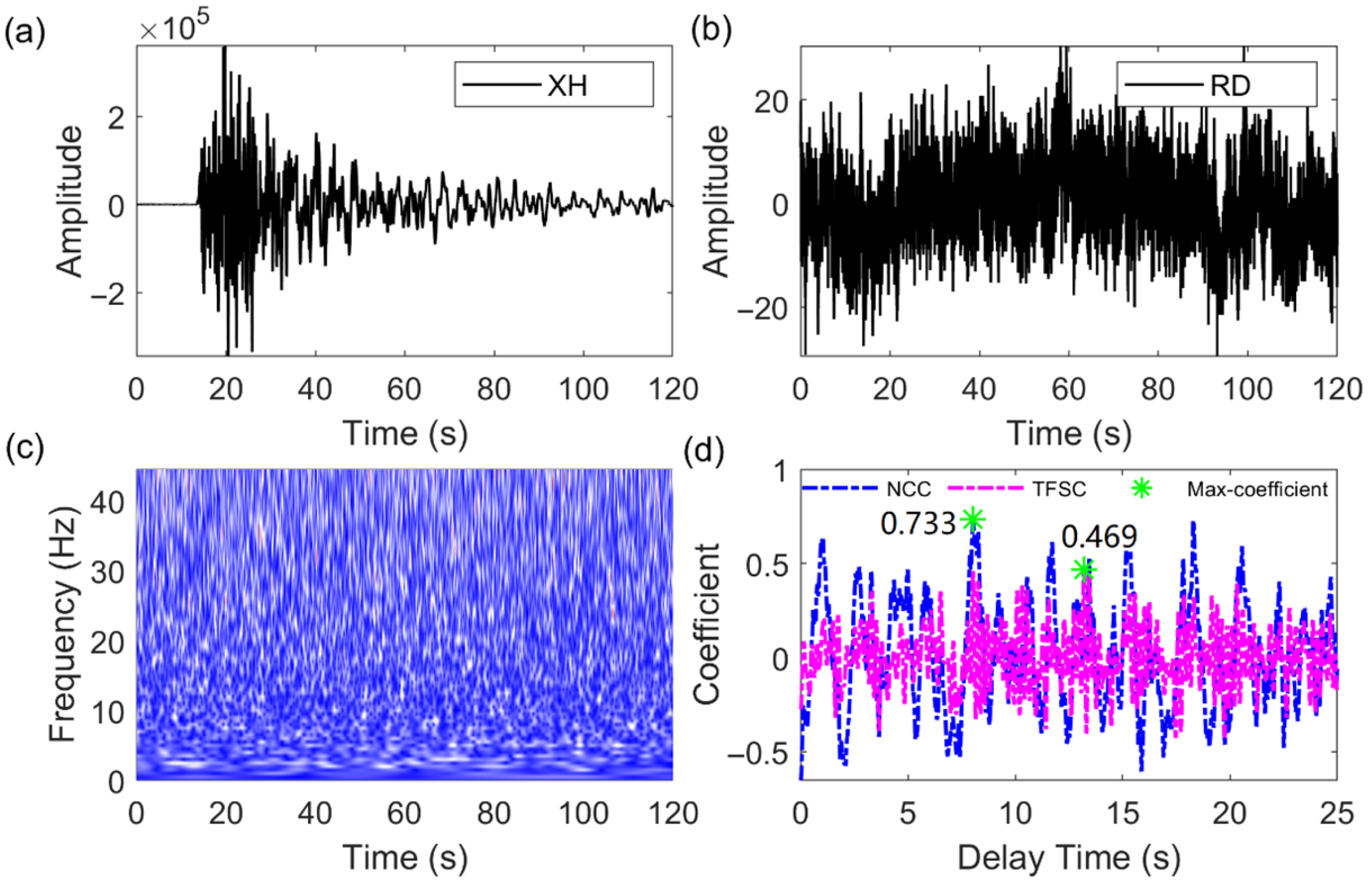 Sensors 25 04157 g007