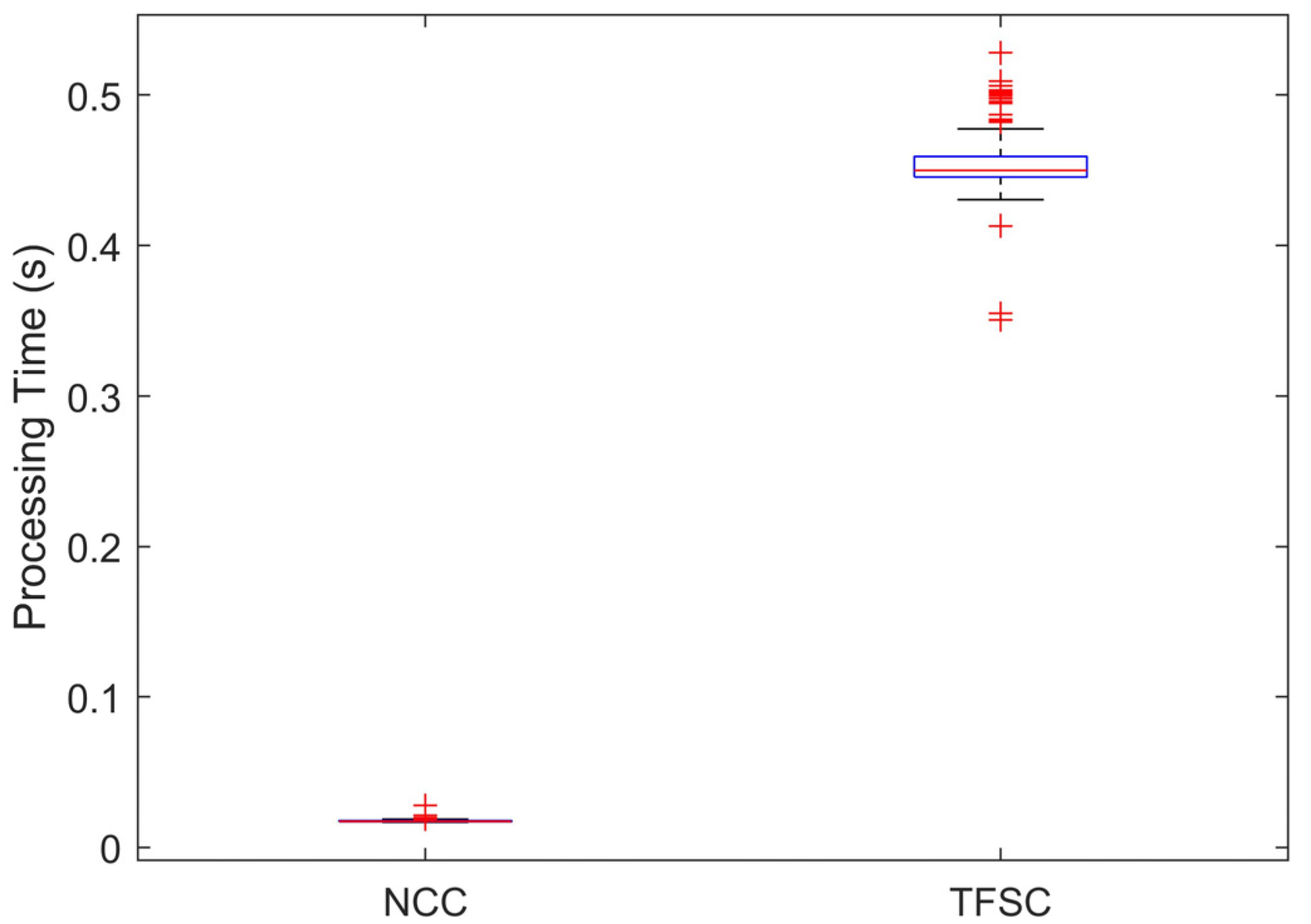 Sensors 25 04157 g009