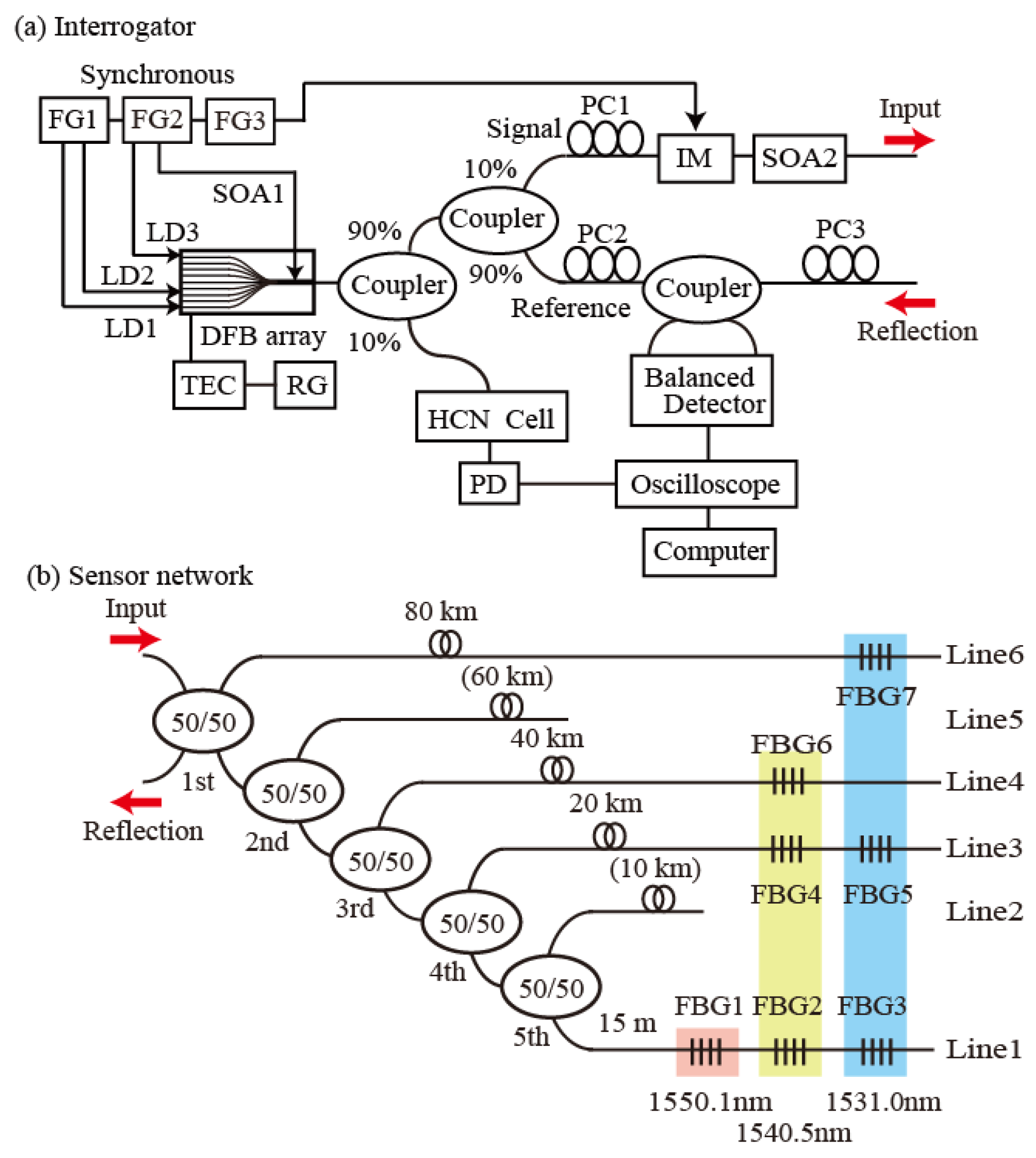 Sensors 25 04158 g001