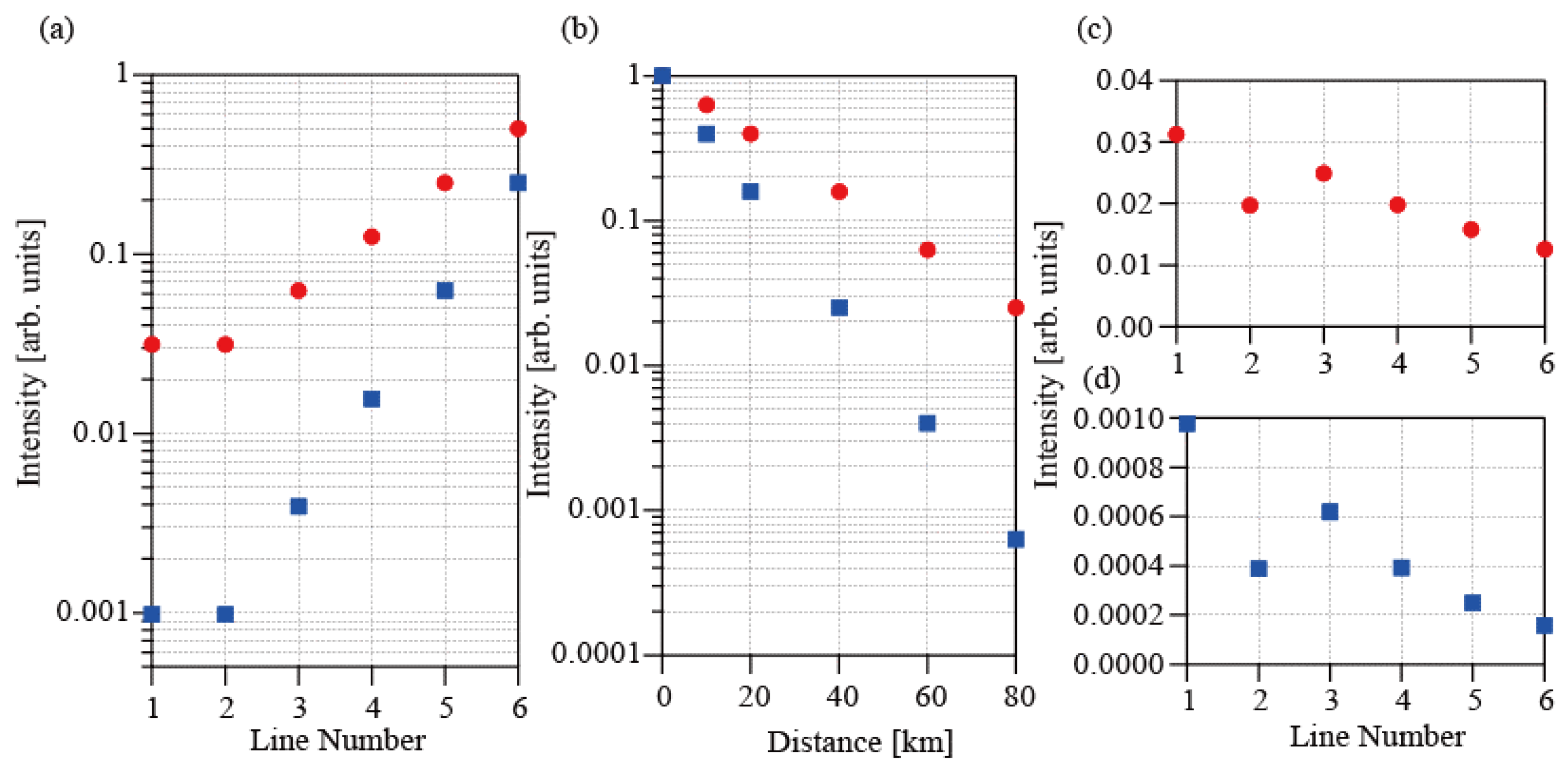 Sensors 25 04158 g002