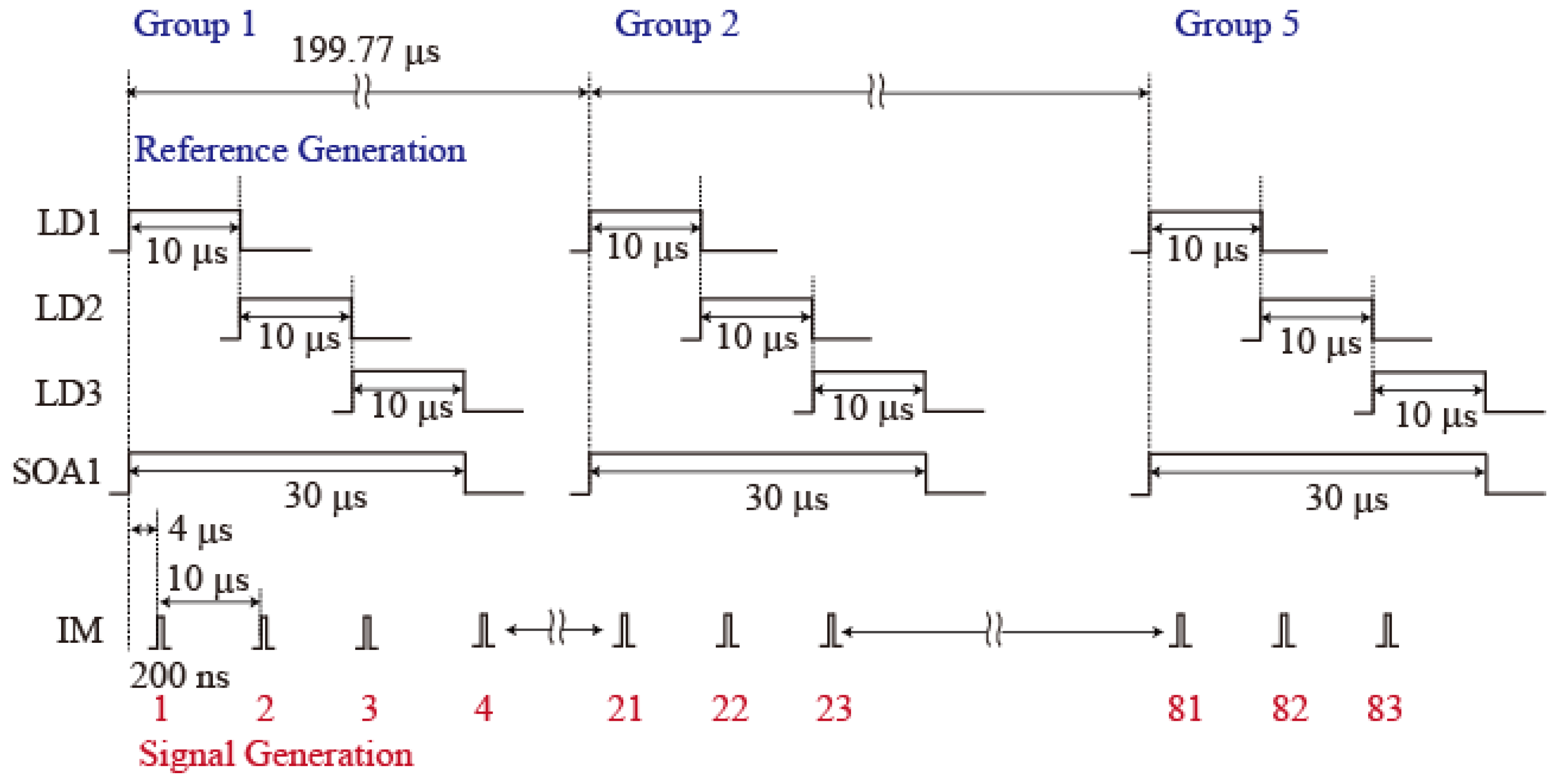 Sensors 25 04158 g003