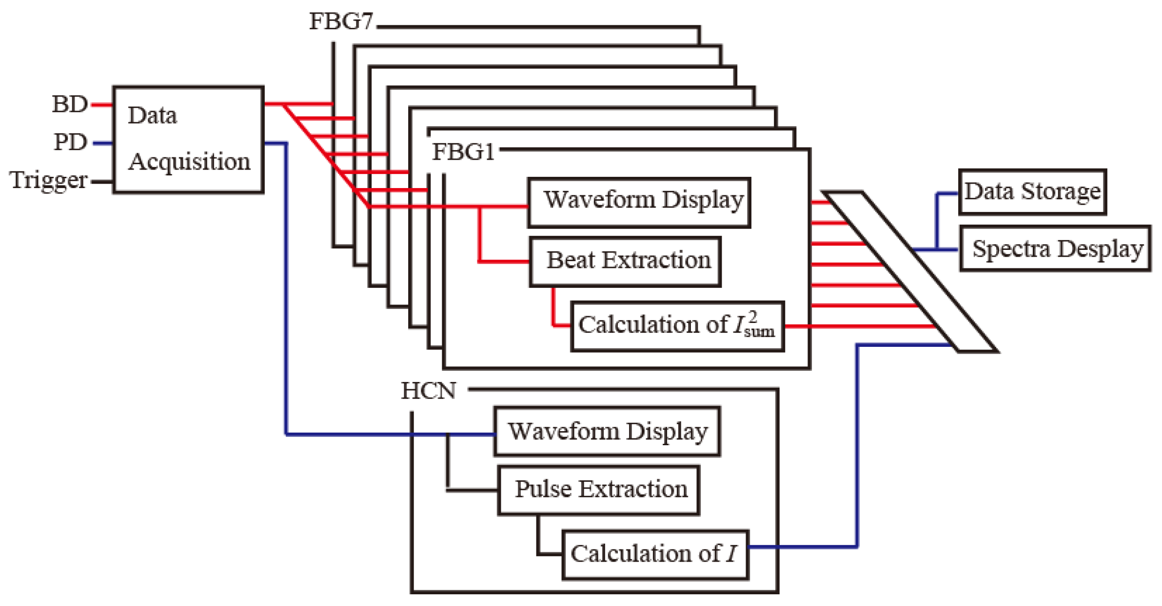 Sensors 25 04158 g004