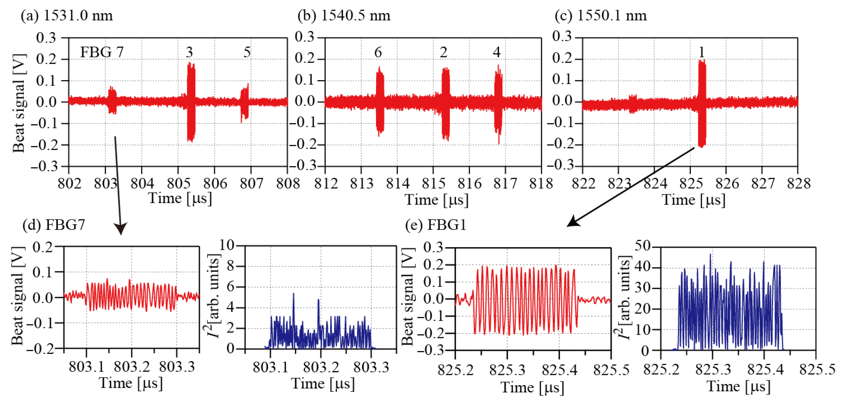 Sensors 25 04158 g005