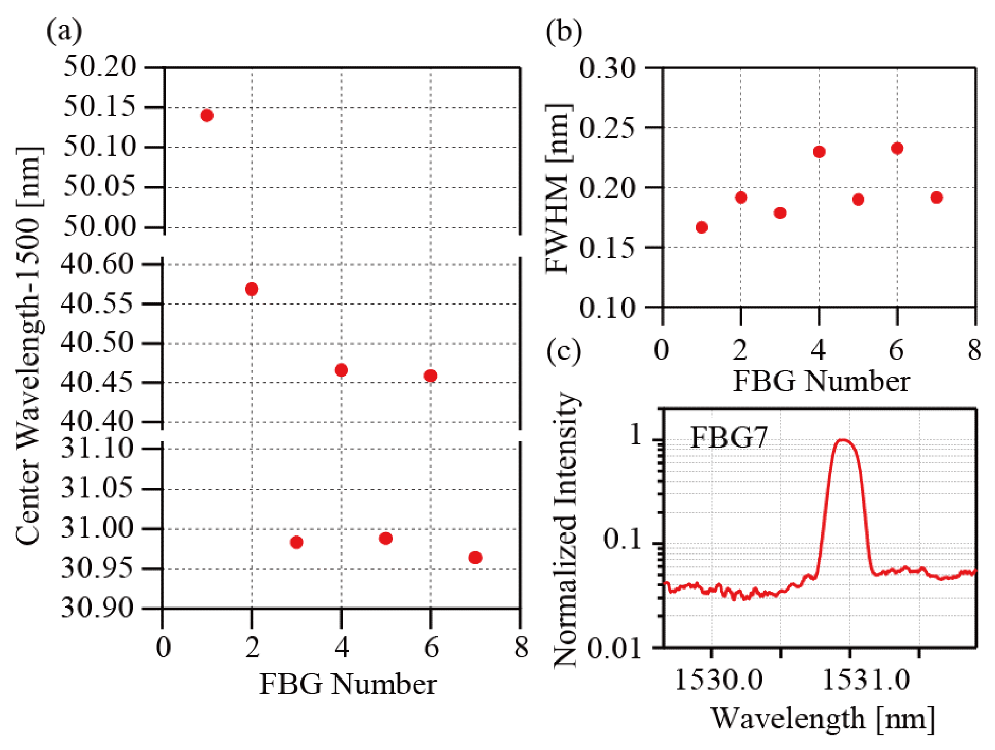 Sensors 25 04158 g007