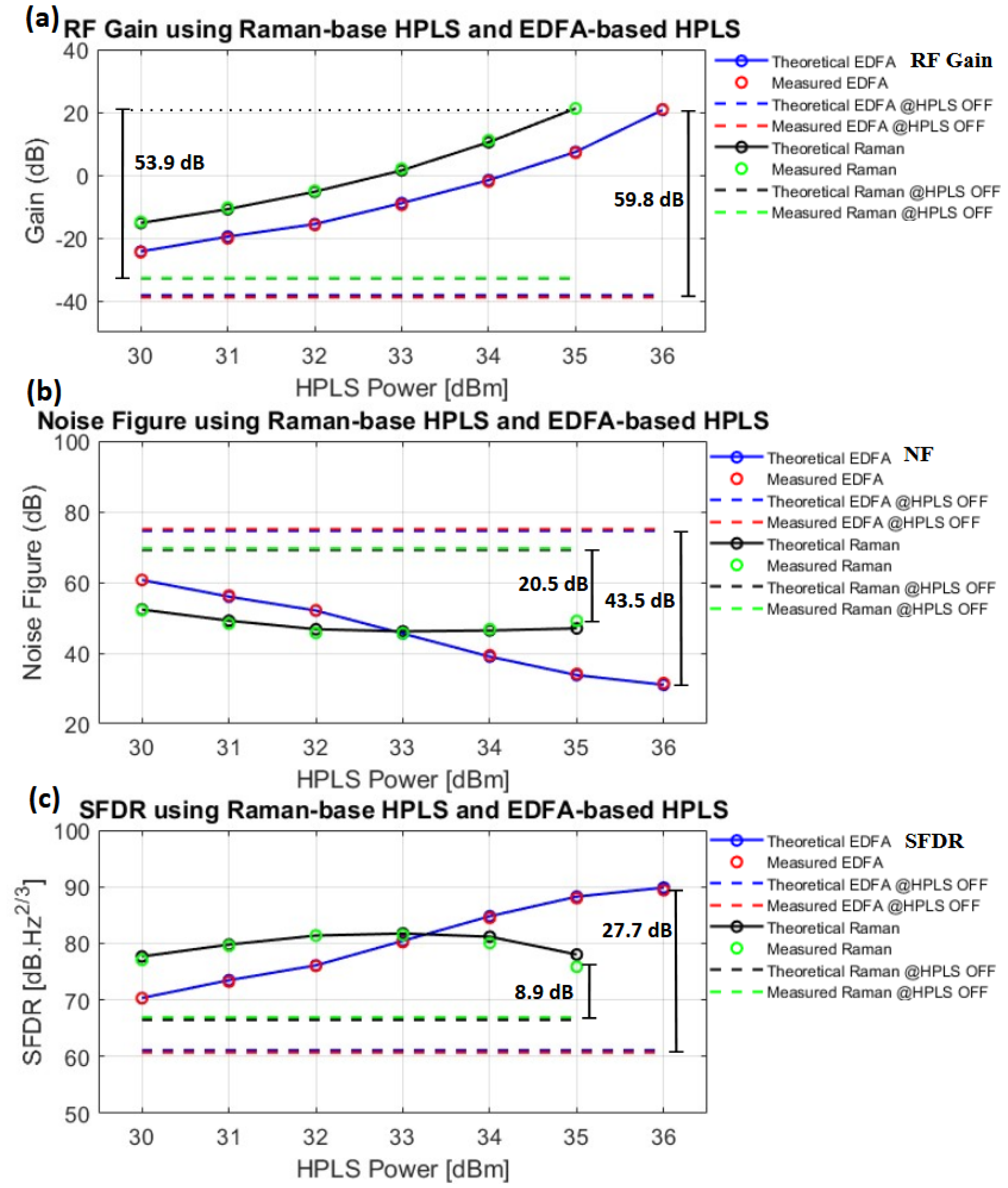 Sensors 25 04159 g007