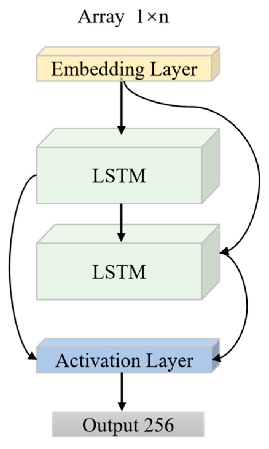 Sensors 25 04162 g004