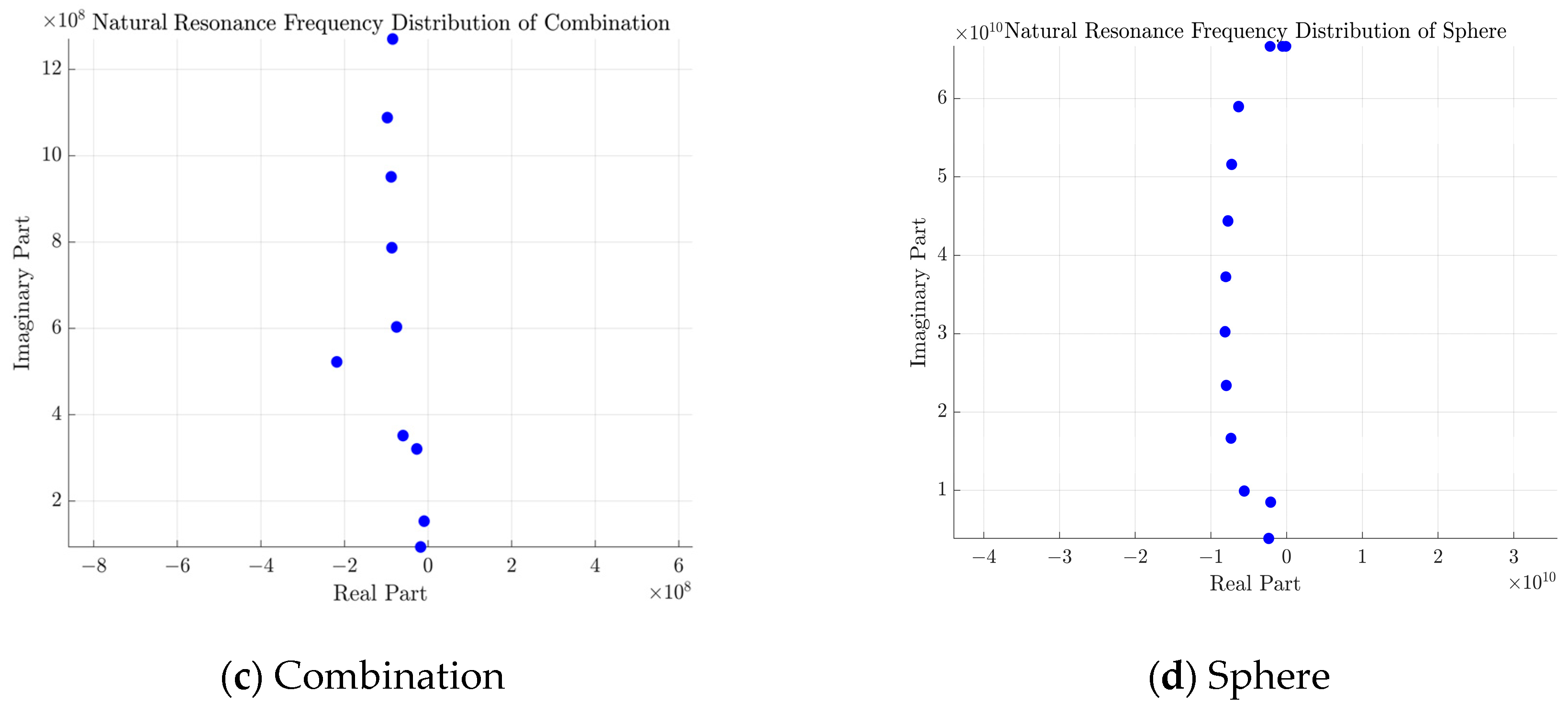 Sensors 25 04162 g008b