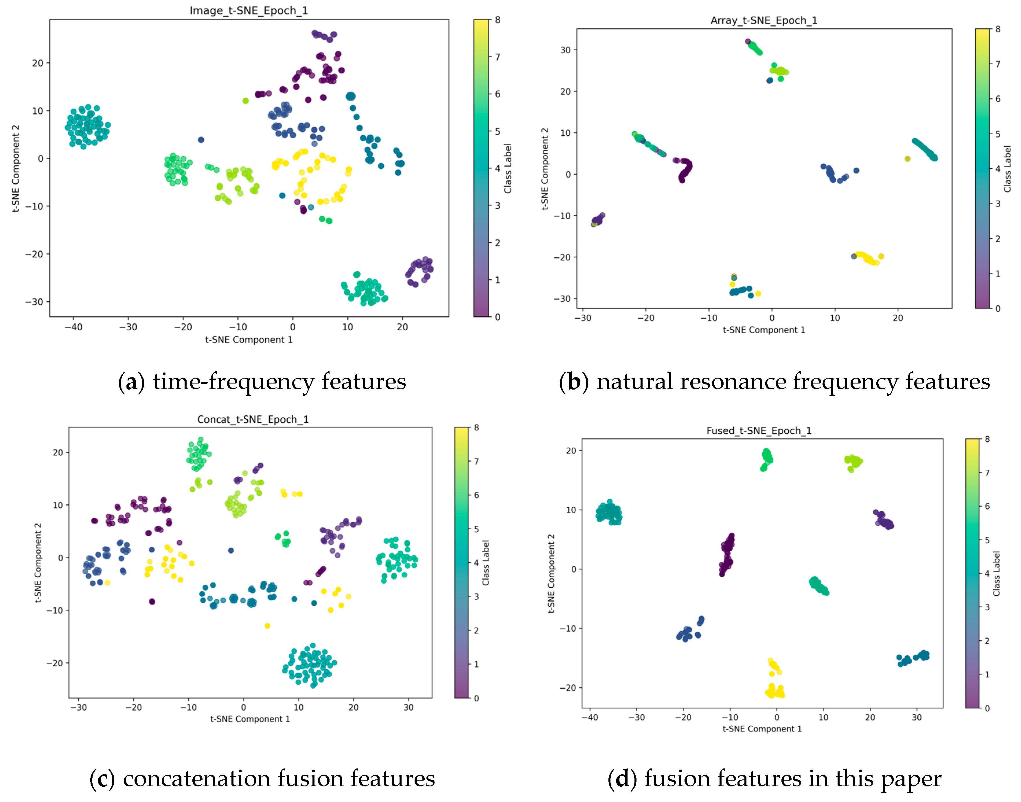 Sensors 25 04162 g009