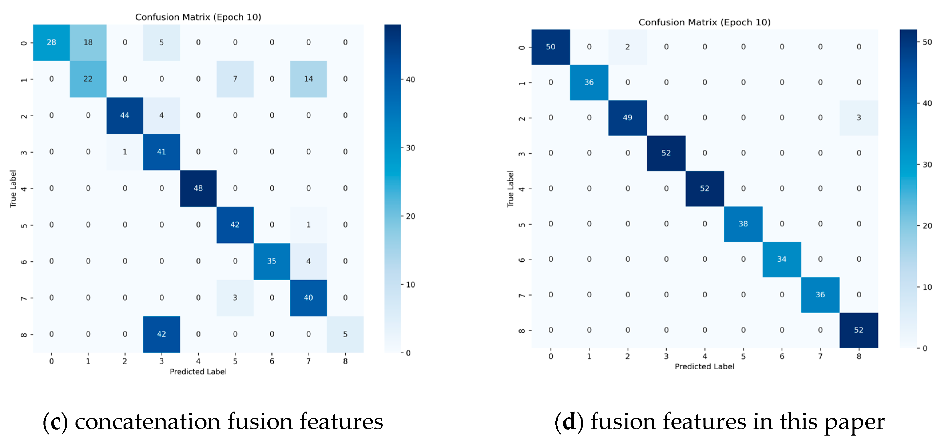 Sensors 25 04162 g010b