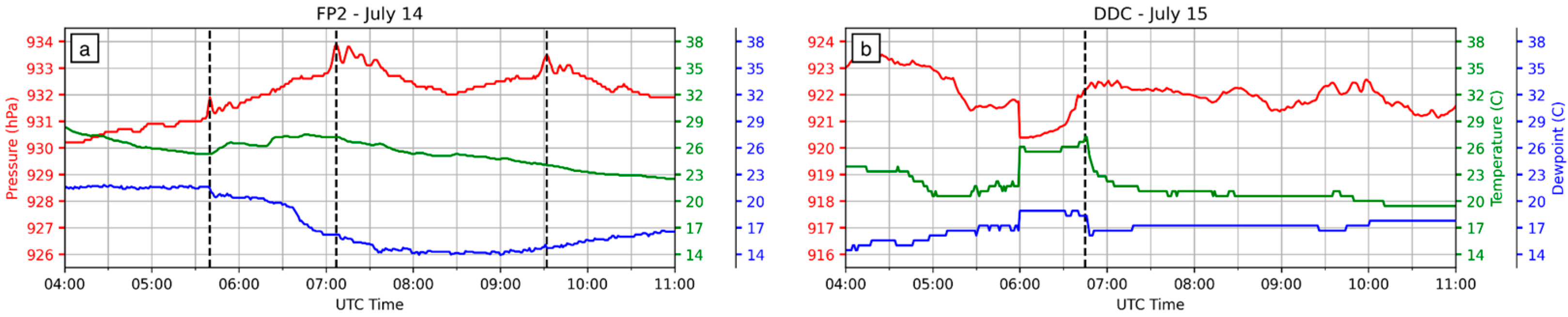 Sensors 25 04163 g003