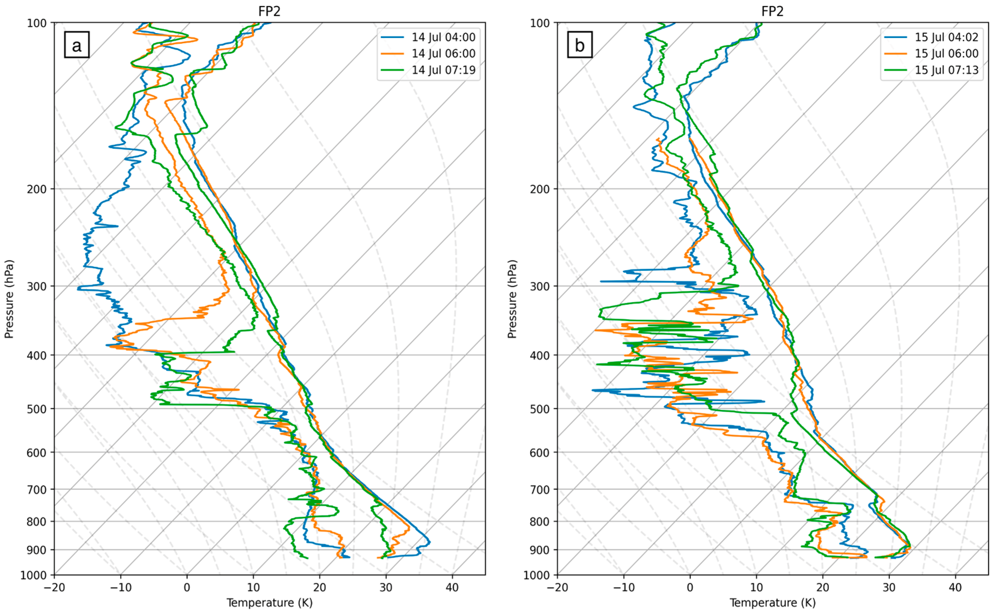 Sensors 25 04163 g006