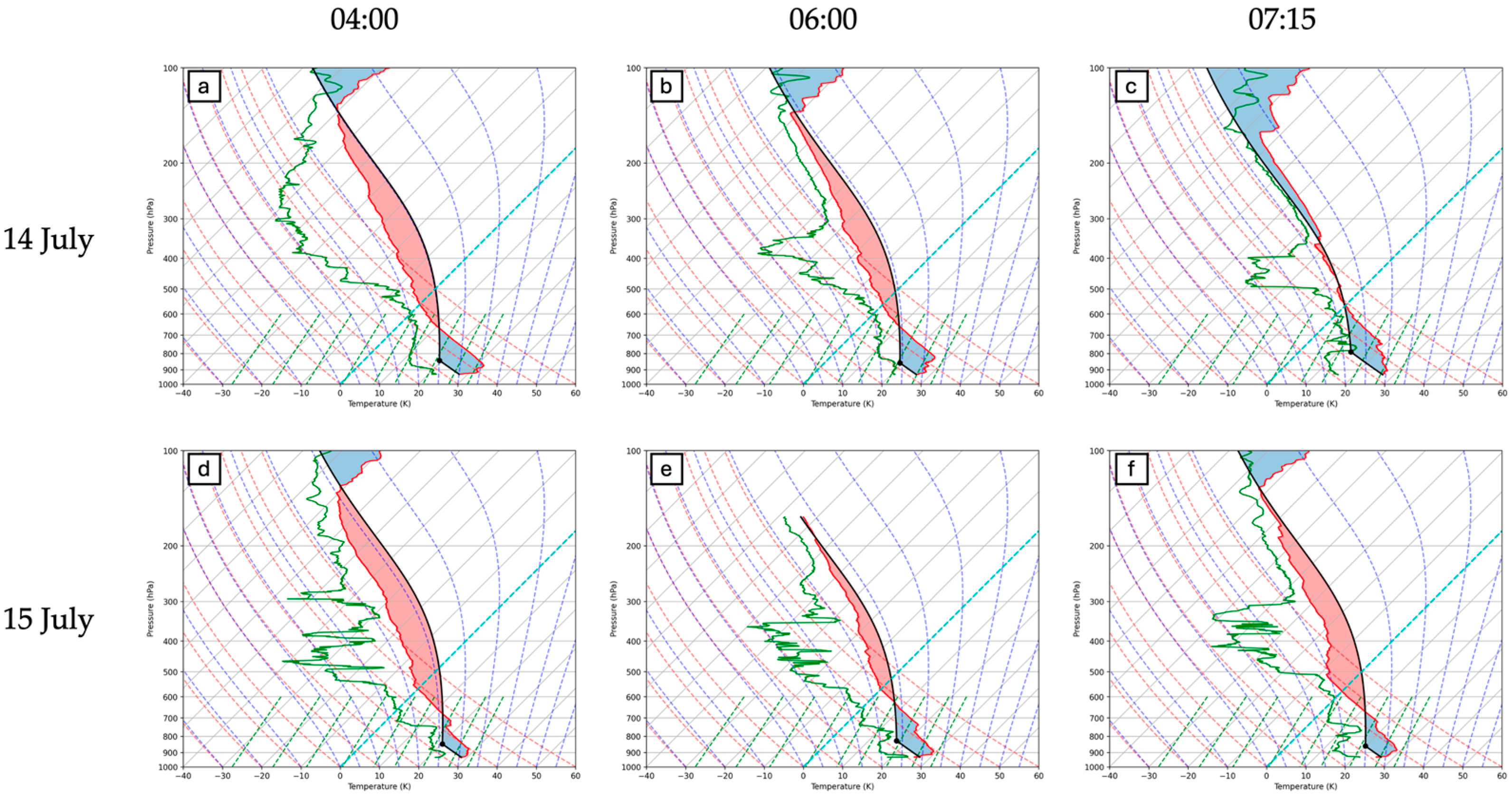 Sensors 25 04163 g007