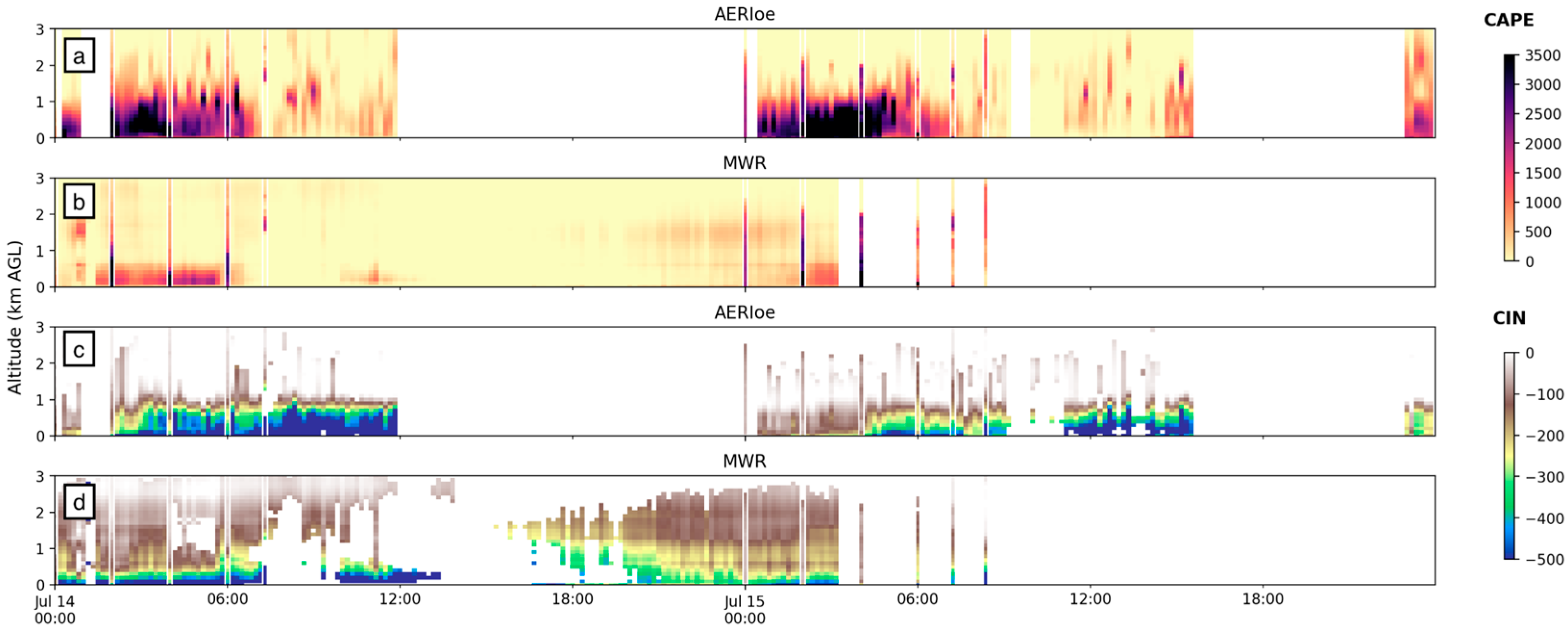 Sensors 25 04163 g009