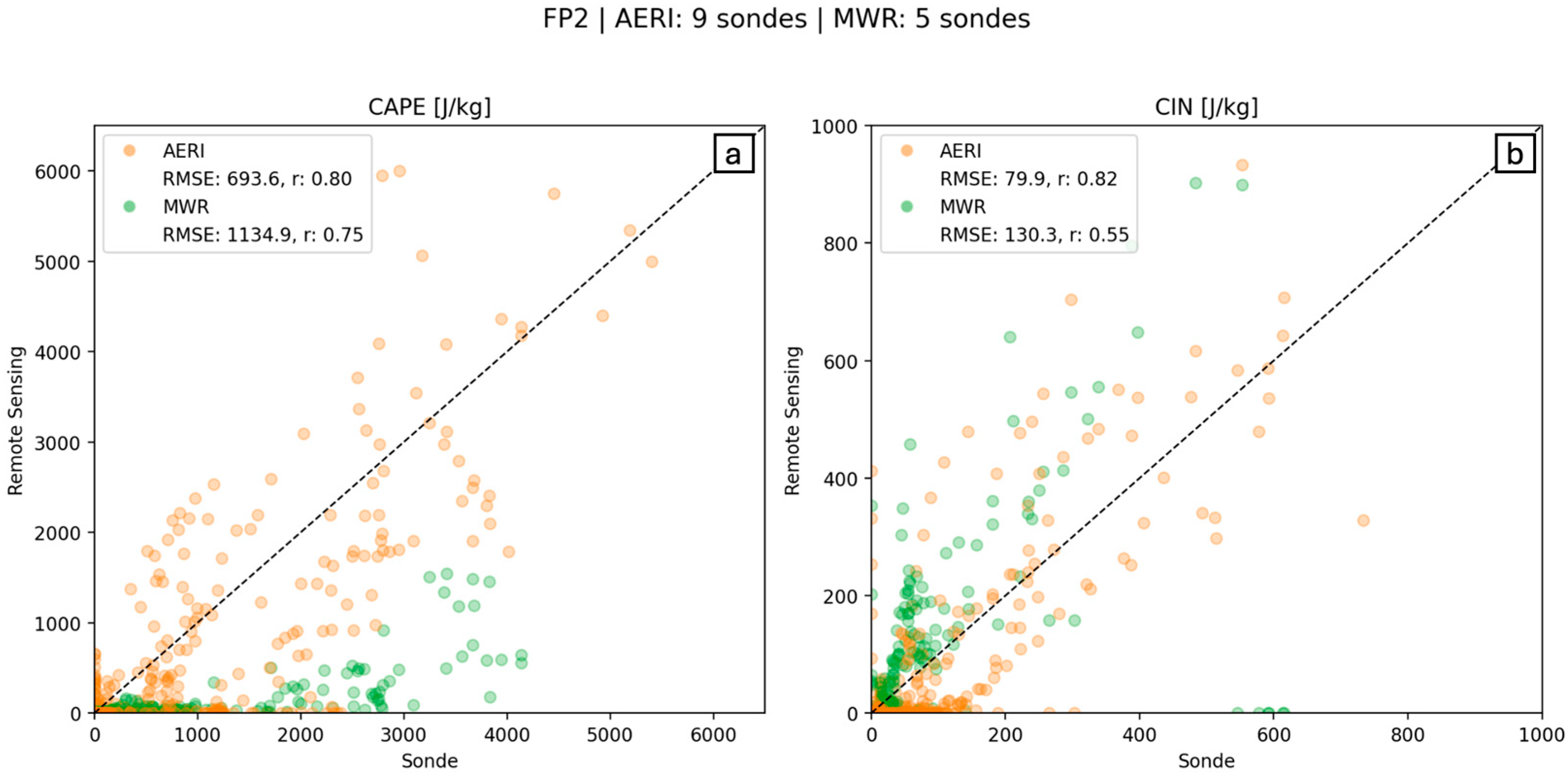 Sensors 25 04163 g010