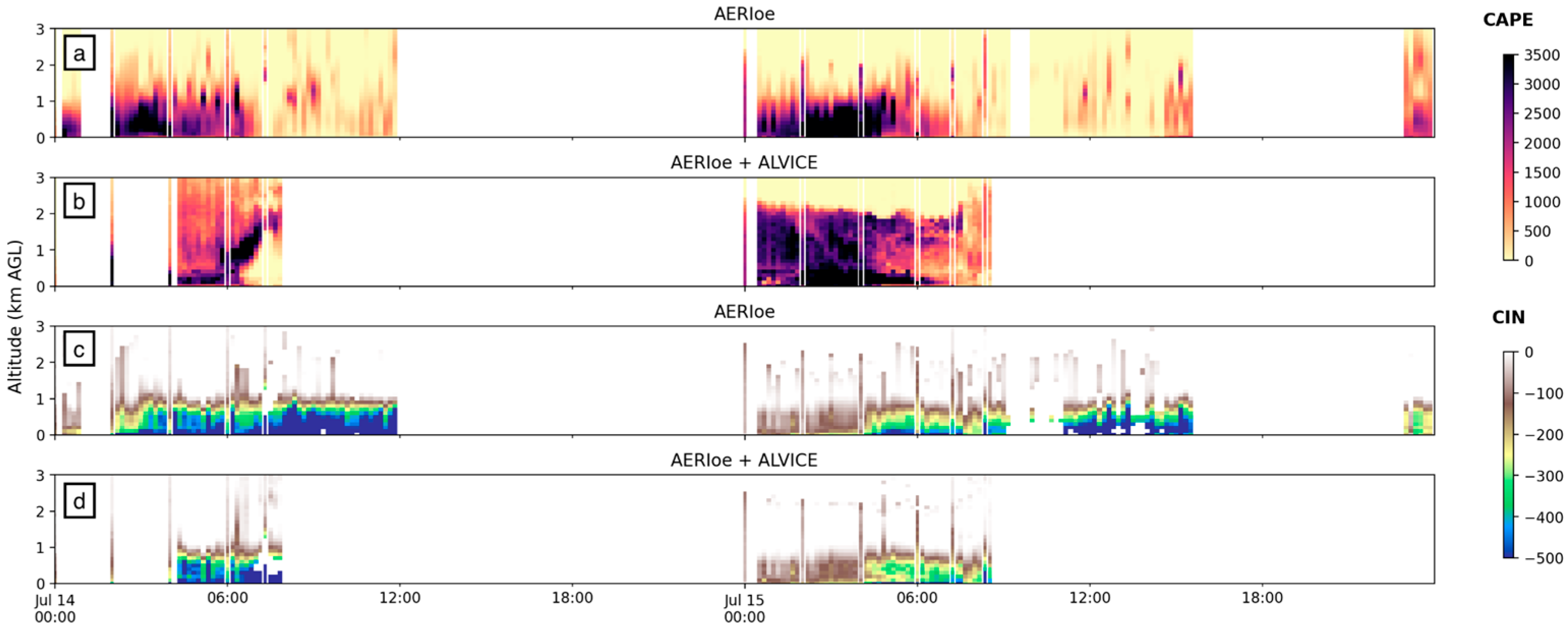 Sensors 25 04163 g011