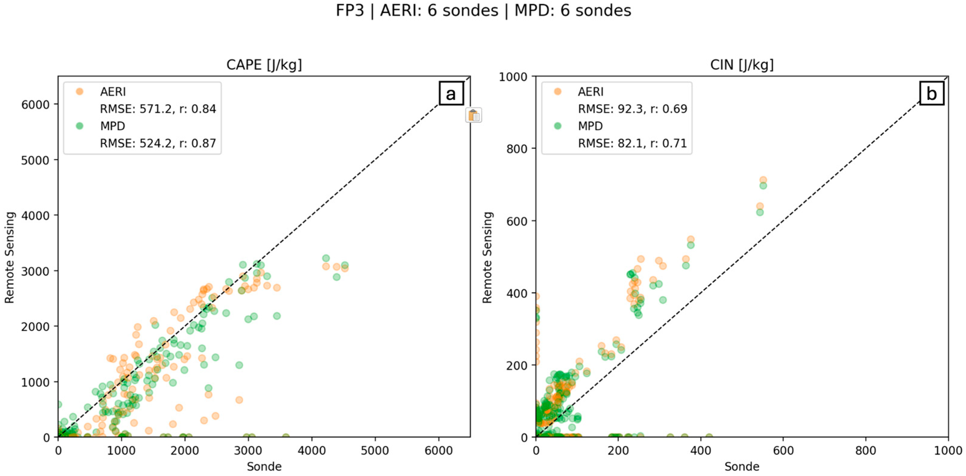 Sensors 25 04163 g014