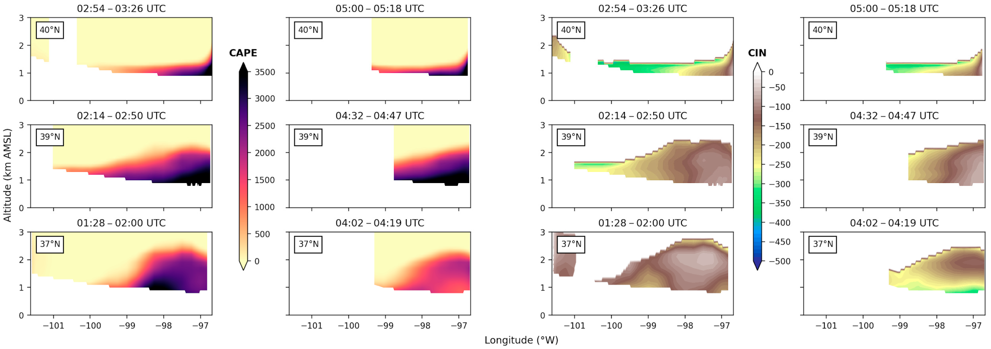 Sensors 25 04163 g015