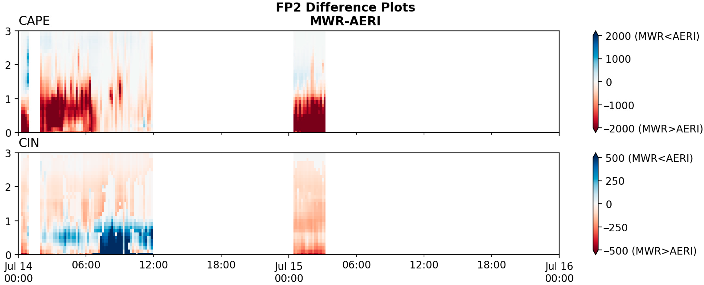 Sensors 25 04163 g0a3
