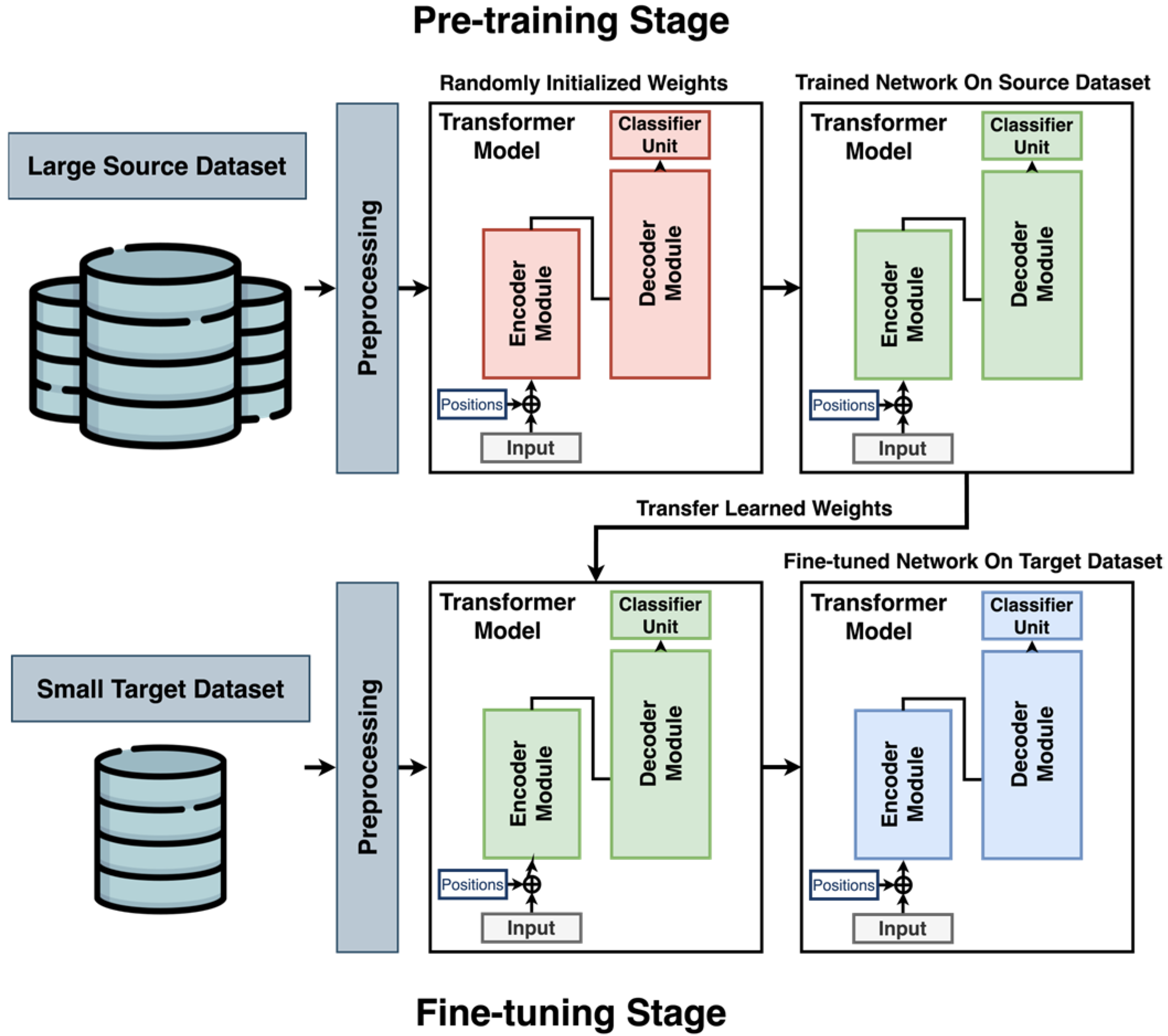 Sensors 25 04164 g002