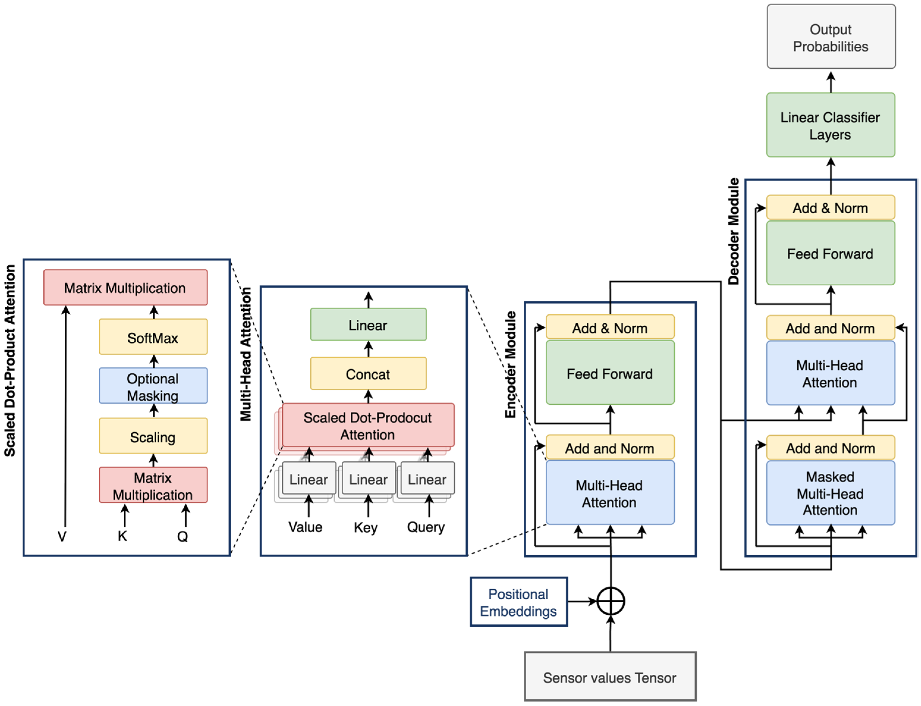 Sensors 25 04164 g003