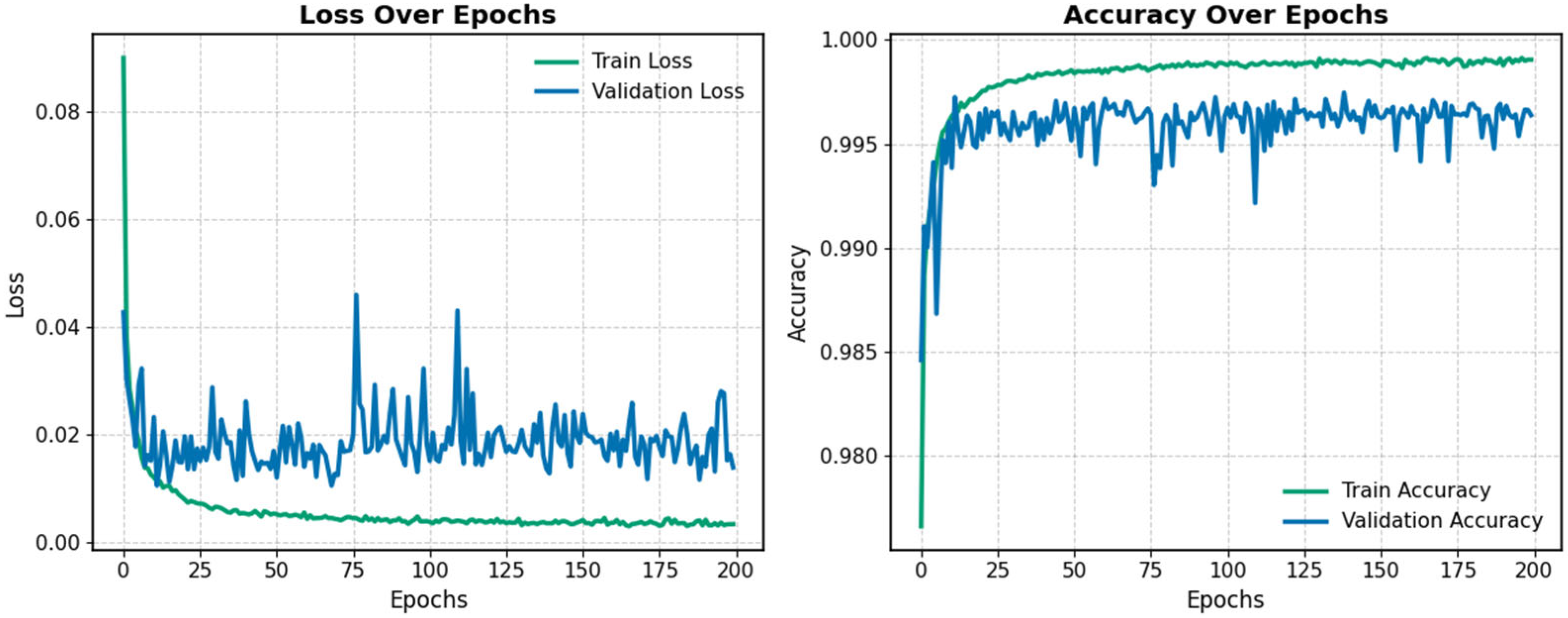 Sensors 25 04164 g006