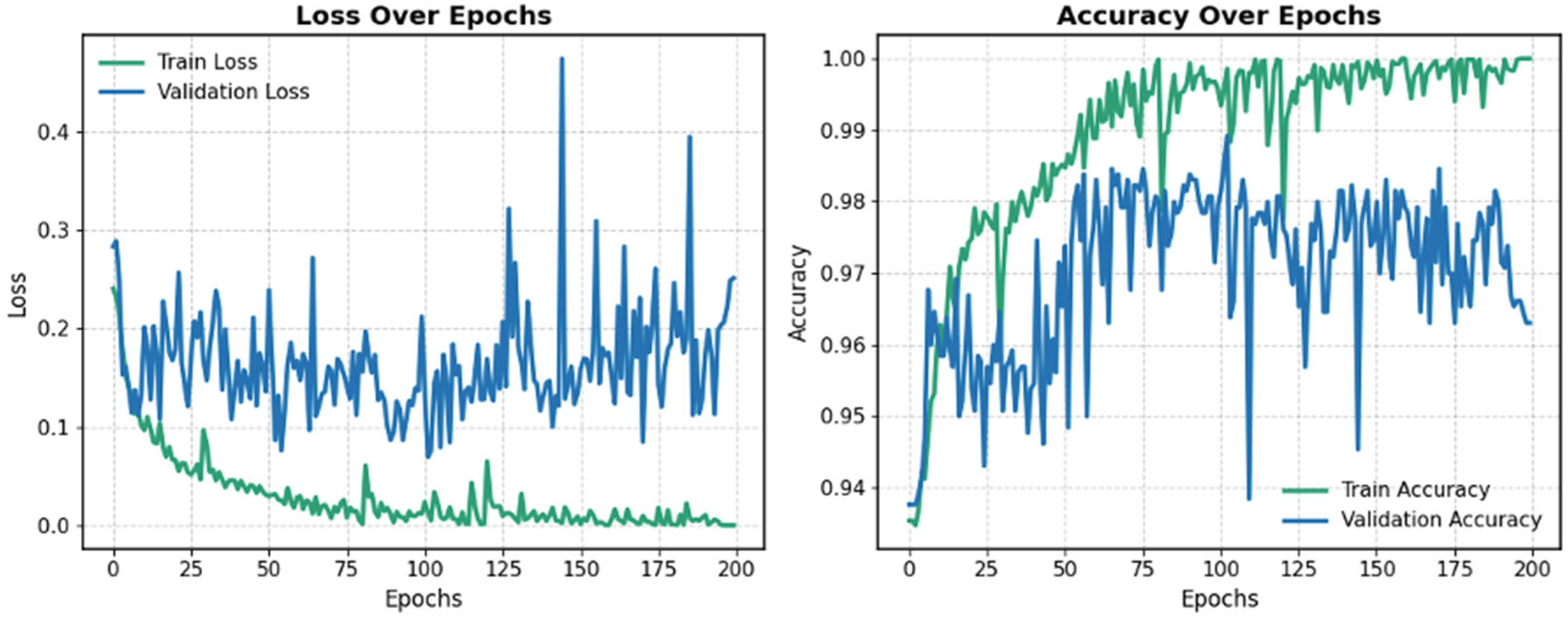 Sensors 25 04164 g007