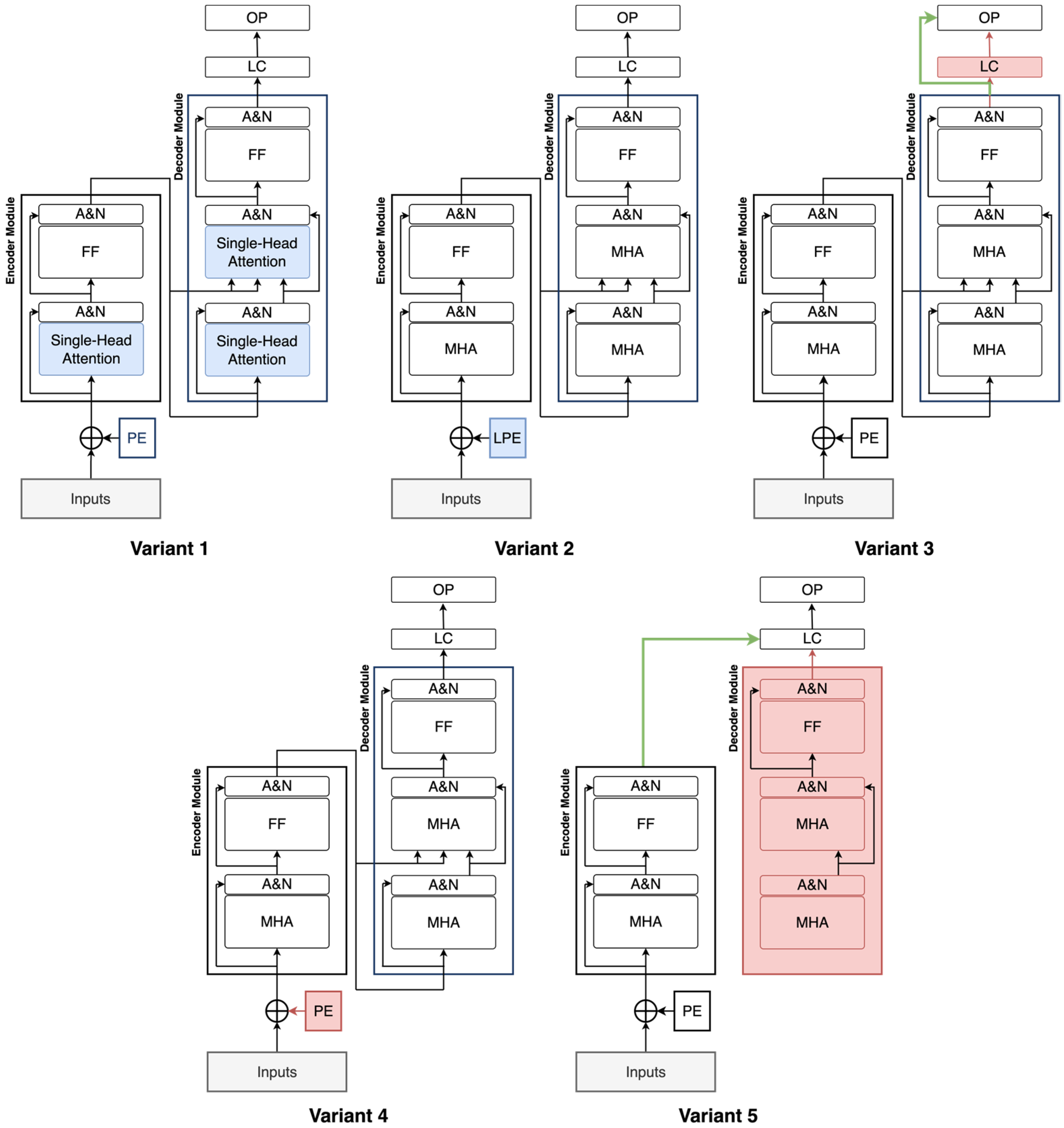 Sensors 25 04164 g009